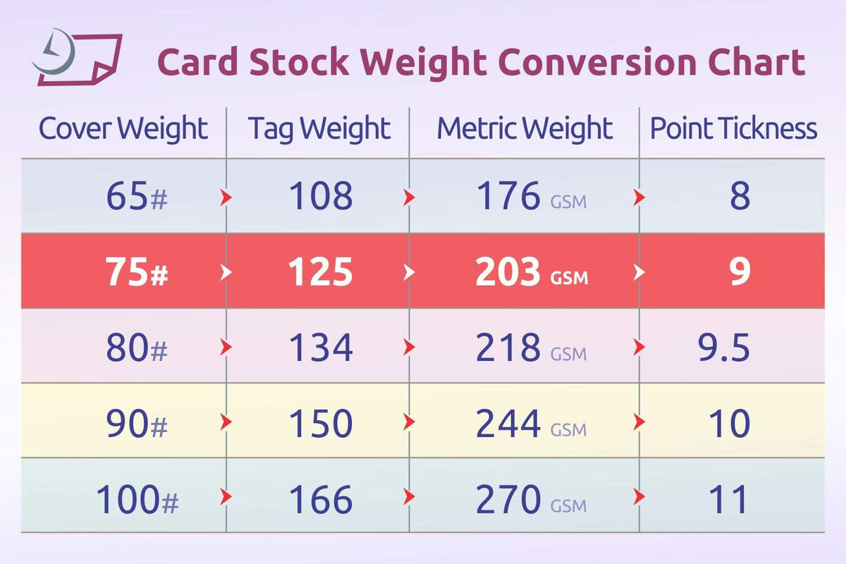 NextDayLabels - Letter Size White Perforated Blank Post Card Cardstock, 75 lb Cover Stock (203 gsm) 2 per Page, Cards Measure 8.5" X 5.5", Inkjet/Laser Compatible - 250 Sheets / 500 Cards