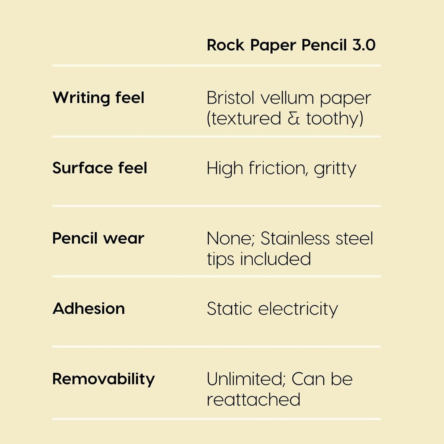Astropad Rock Paper Pencil v3.0 – Paper Screen Protector for iPad Mini 6th Gen and iPad Mini Gen 7 + Apple Pencil Tips 2 Pack – Compatible with Apple Pencil 1st/2nd Gens and Pencil Pro