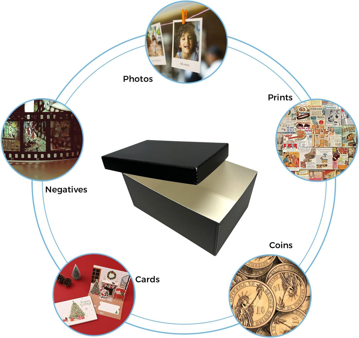 Lineco Archival Photo Storage Box, Holds up to 1100 of 5x7 Pictures, 4x6 Photograph Container with Removable Lid. Preserve Snapshot, Negatives, Prints, Films, Card, 5"x7"x12", Black