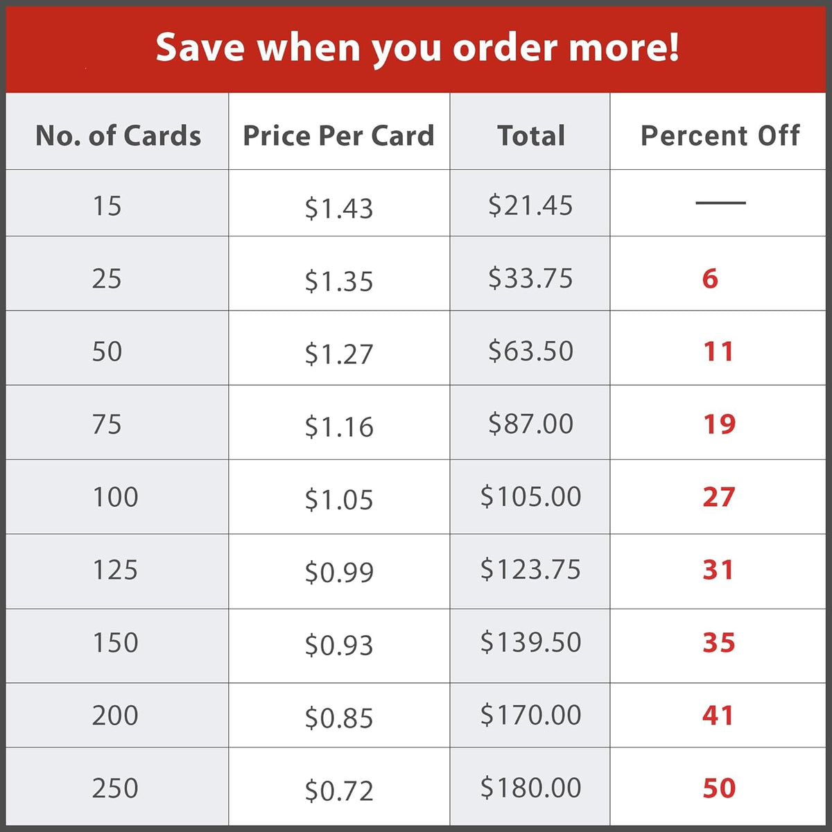 Let's Make Memories Personalized Business Christmas Cards with Envelopes - Premium Quality - 5x7-2025 Holiday Cards & White Envelopes - Gilded Trees - 15 ct