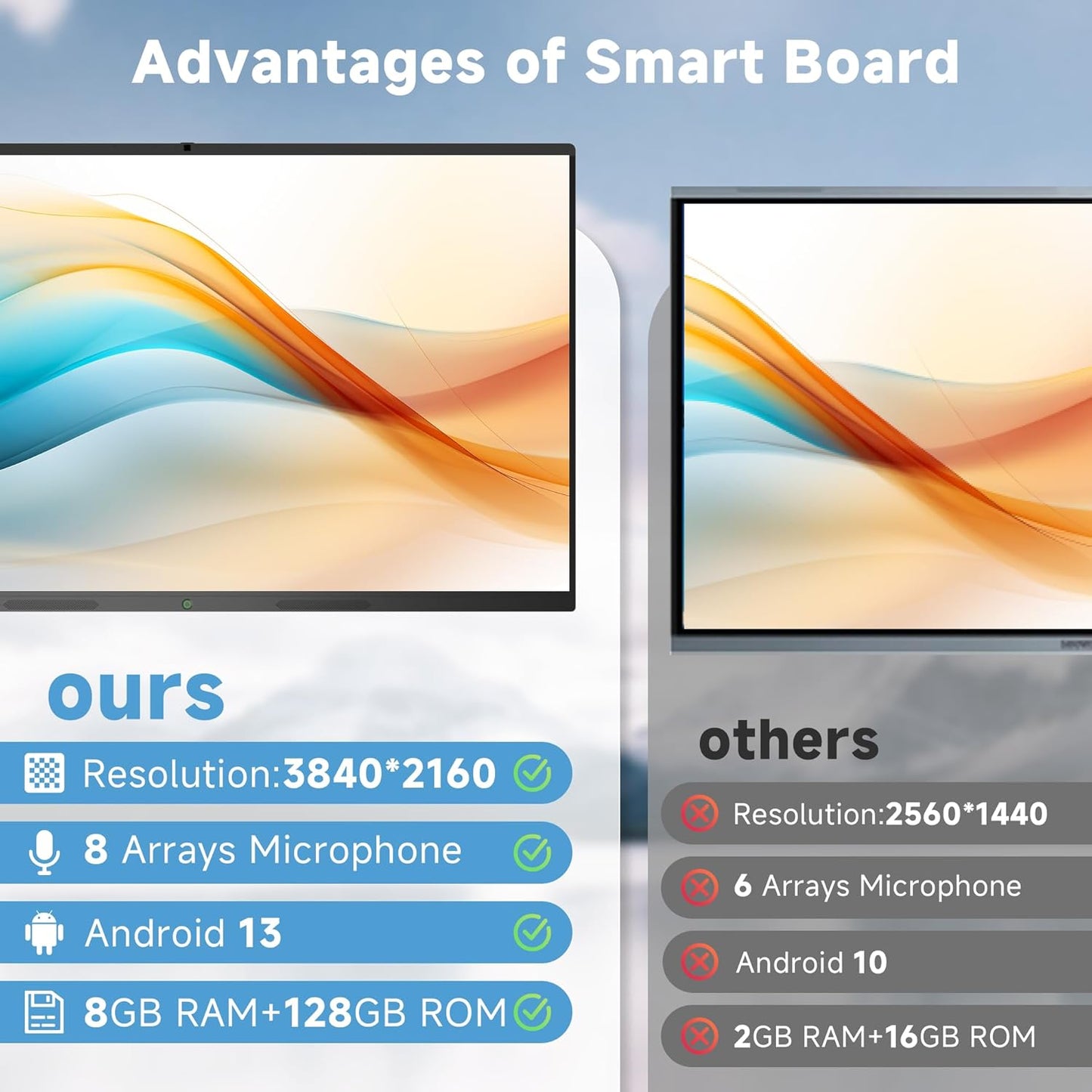 Smart Board,75 Inch Interactive Whiteboard 4K Touchscreen Built in Ultra High Definition Camera Open App Ecosystem, Digital Presentation Electronic Smart WhiteBoard for Classroom Home Office