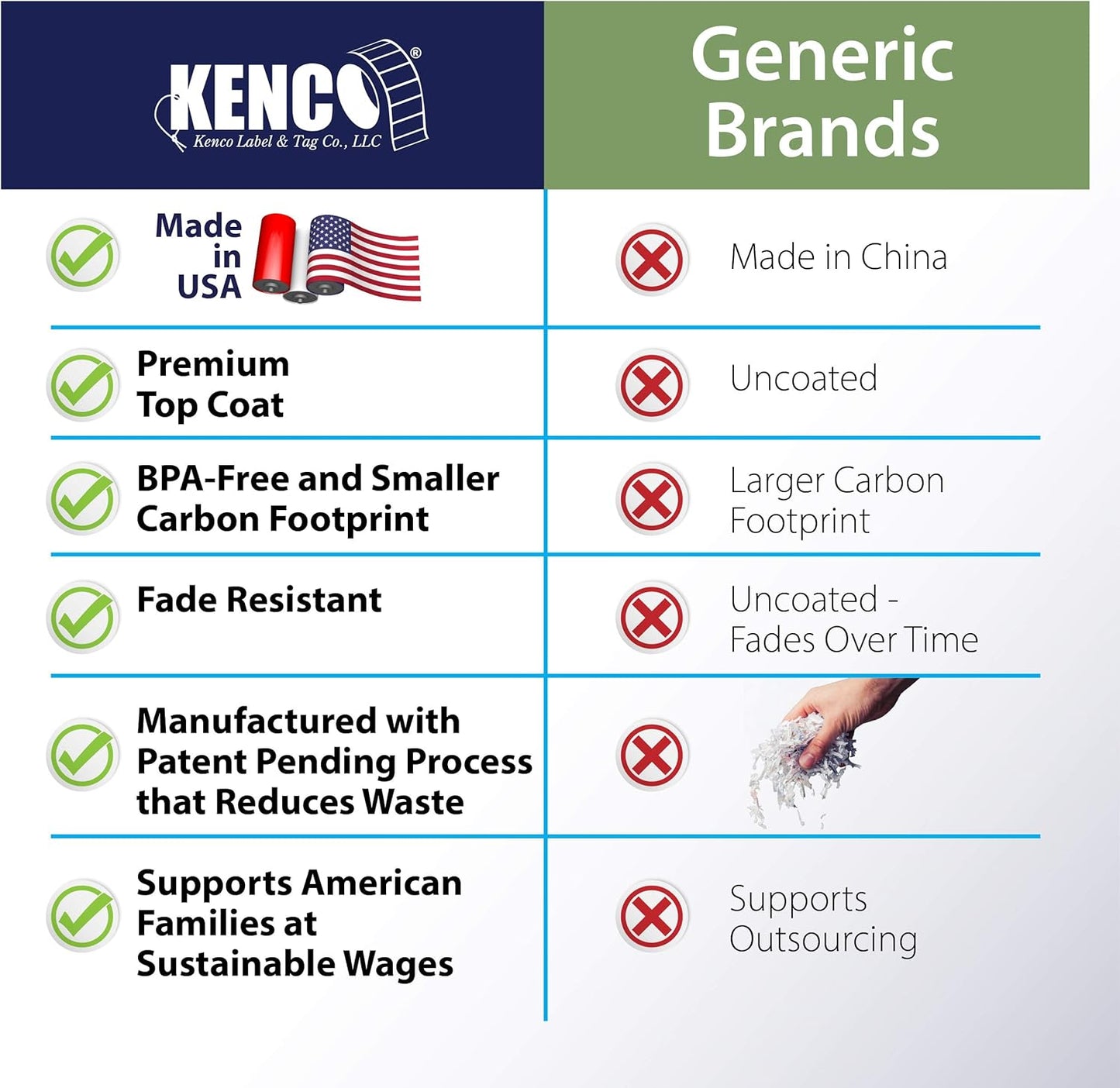 Kenco Color Coding 3 X 5 Rectangle Labels, Inventory Control Stickers 500 Labels Per Roll, Made in The USA (Light Blue)