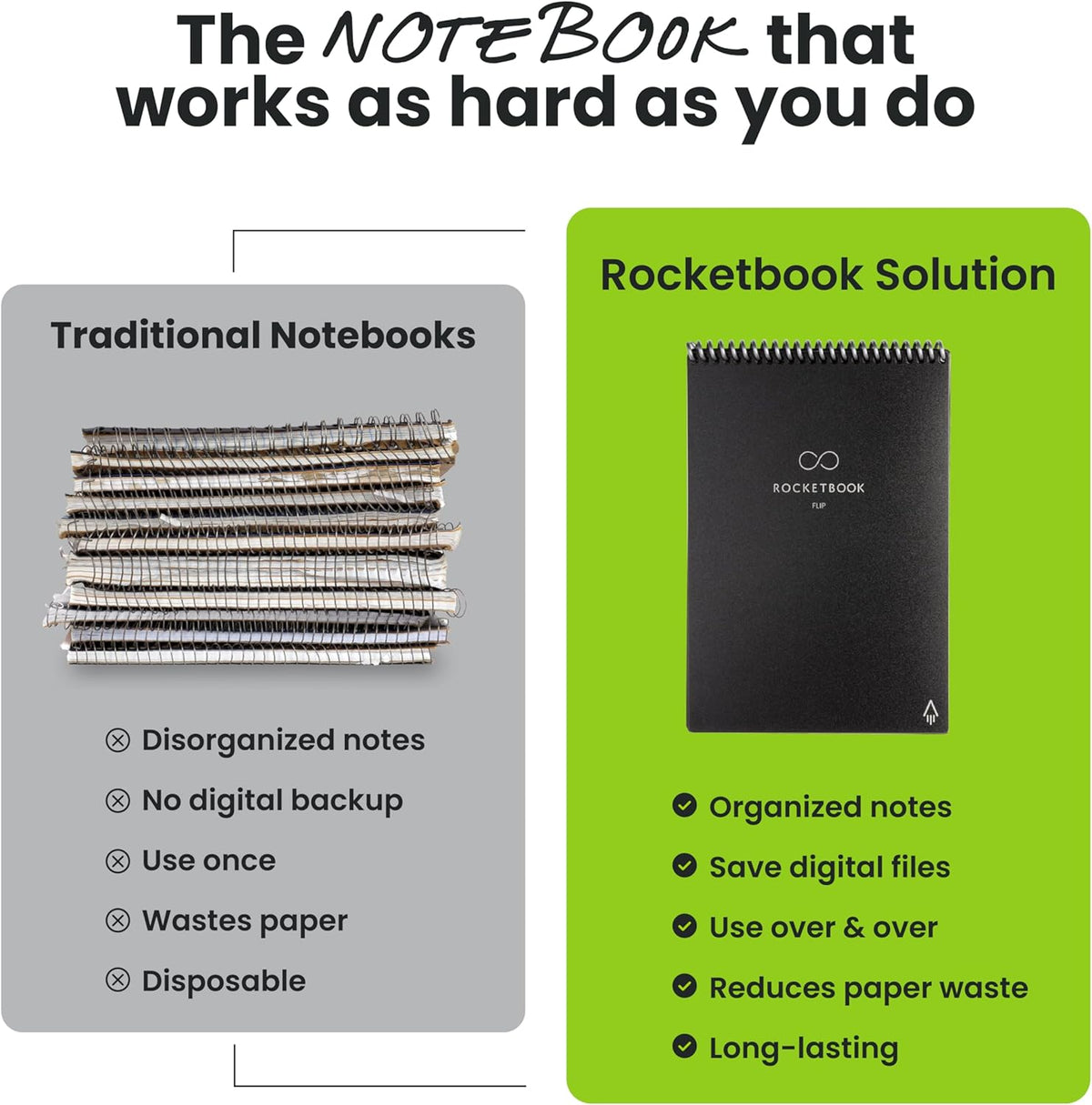 Rocketbook Flip - with 1 Pilot Frixion Pen & 1 Microfiber Cloth Included - Gray Cover, Executive Size (6" x 8.8")