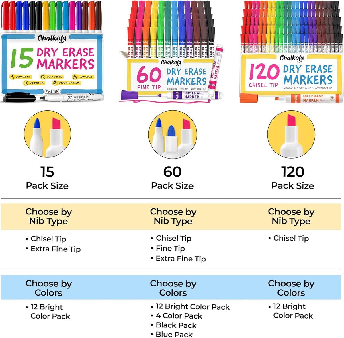 Chalkola 60 Black Dry Erase Markers Bulk Pack, Black Chisel Point White Board Marker Dry Erase Pens - Low Odor Whiteboard Markers for Kids, Home, Office, Back to School Supplies