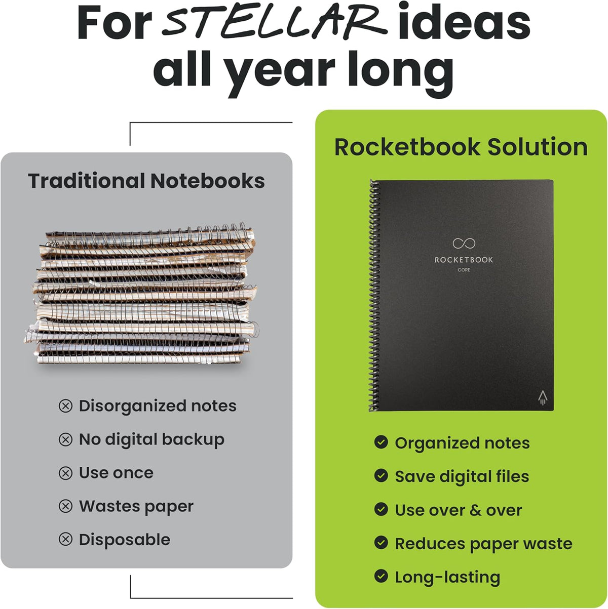 Rocketbook New Core Reusable Spiral Notebook, Letter Size 8.5x11, Red - Lined Pages, App-Connected, Erasable, Durable Cover, Ideal for School, Work, and Creative Projects