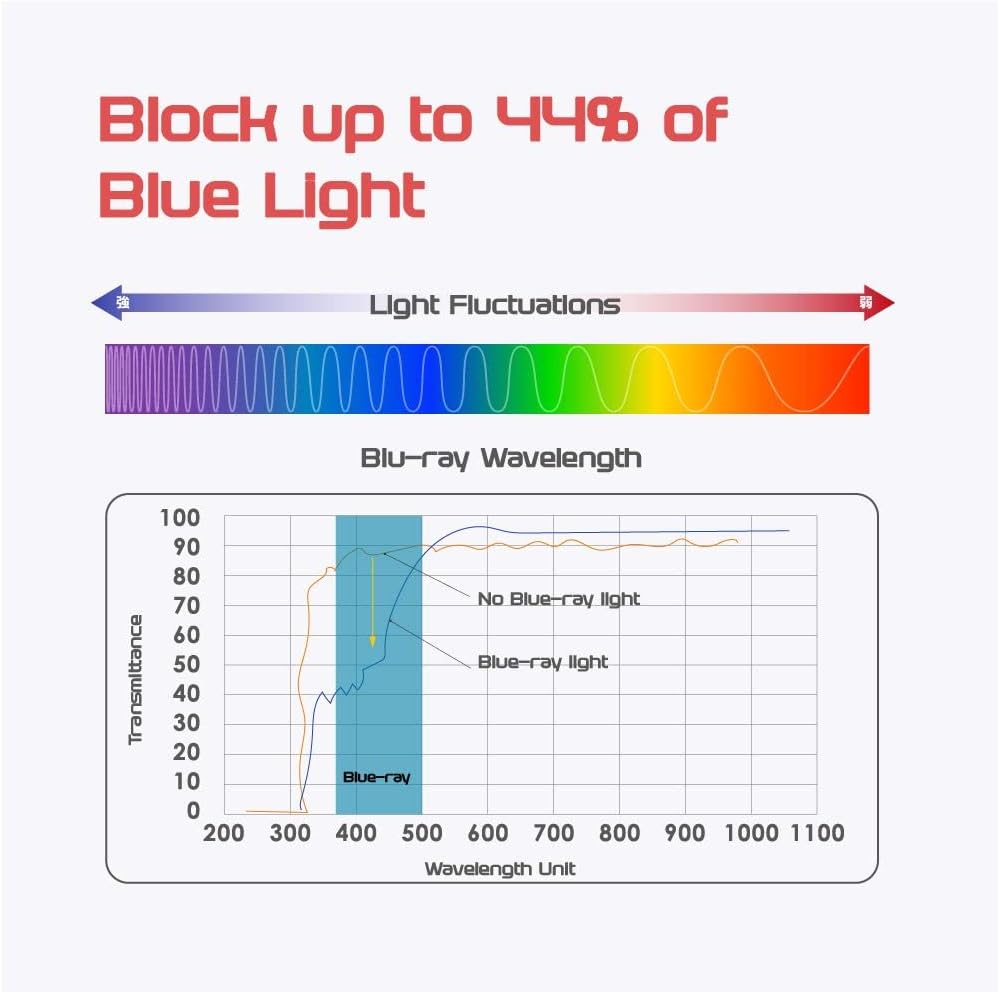 Computer Privacy Screen Filter for Widescreen Monitor - Anti-Glare, Blue Light Reduction, and Privacy Shield Protector - 23.8 Inch 16:9 Aspect Ratio