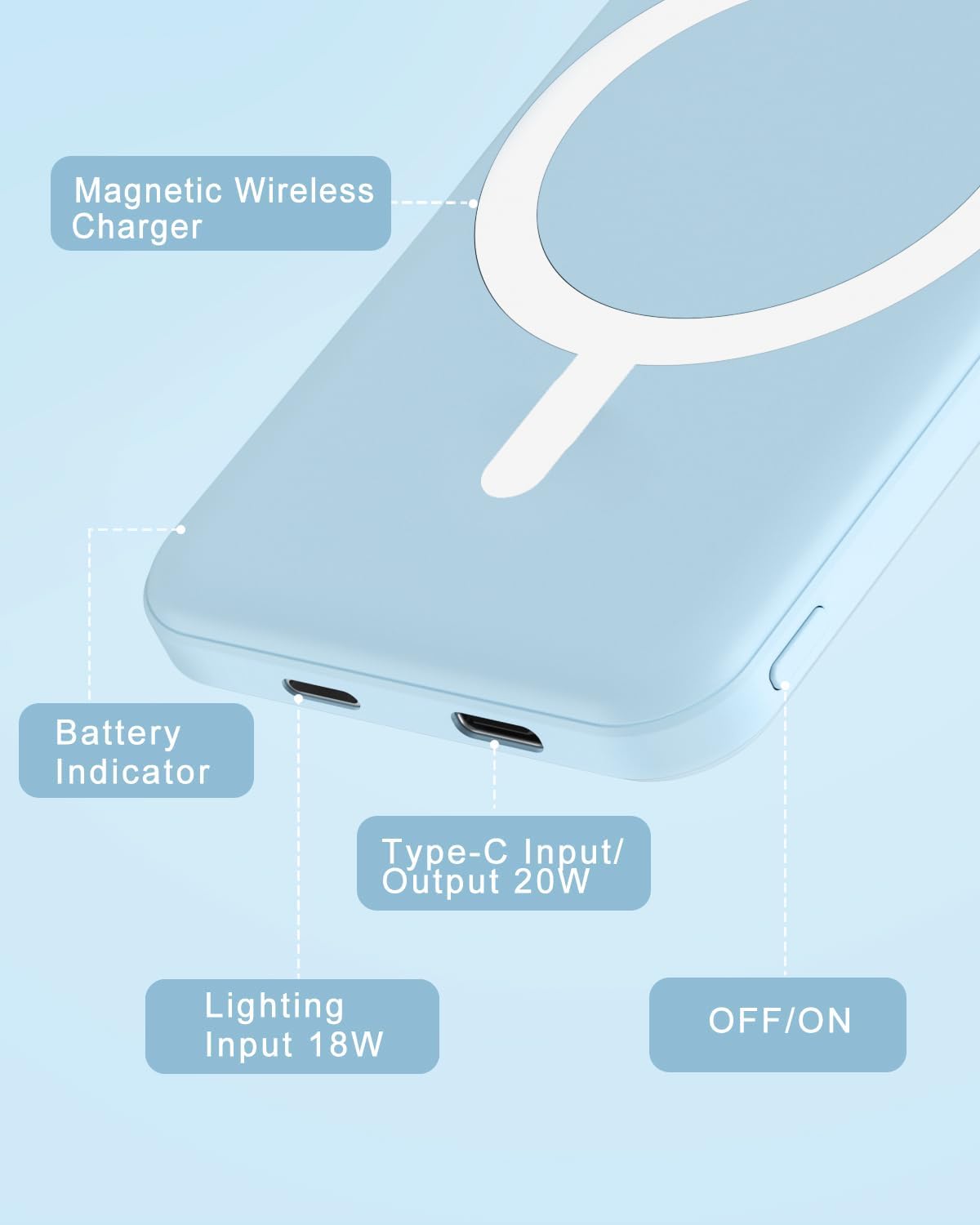 podoru for Magsafe Battery Pack, 5000mAh Magnetic Power Bank with Type-C Cable 20W PD Fast Charging Lighting Input Wireless Portable Charger for iPhone 17/16/15/14/13/12/ All Series-Sierra Blue