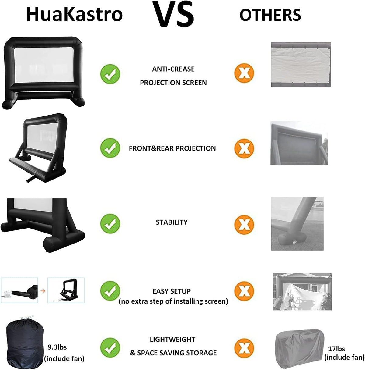 HuaKastro 16 FT Outdoor Inflatable Projector Screen – One-Piece Design, Easy Setup Blow-Up Screen with Quiet Fan, Perfect for Backyard Movie Nights & Events (Stable Base)