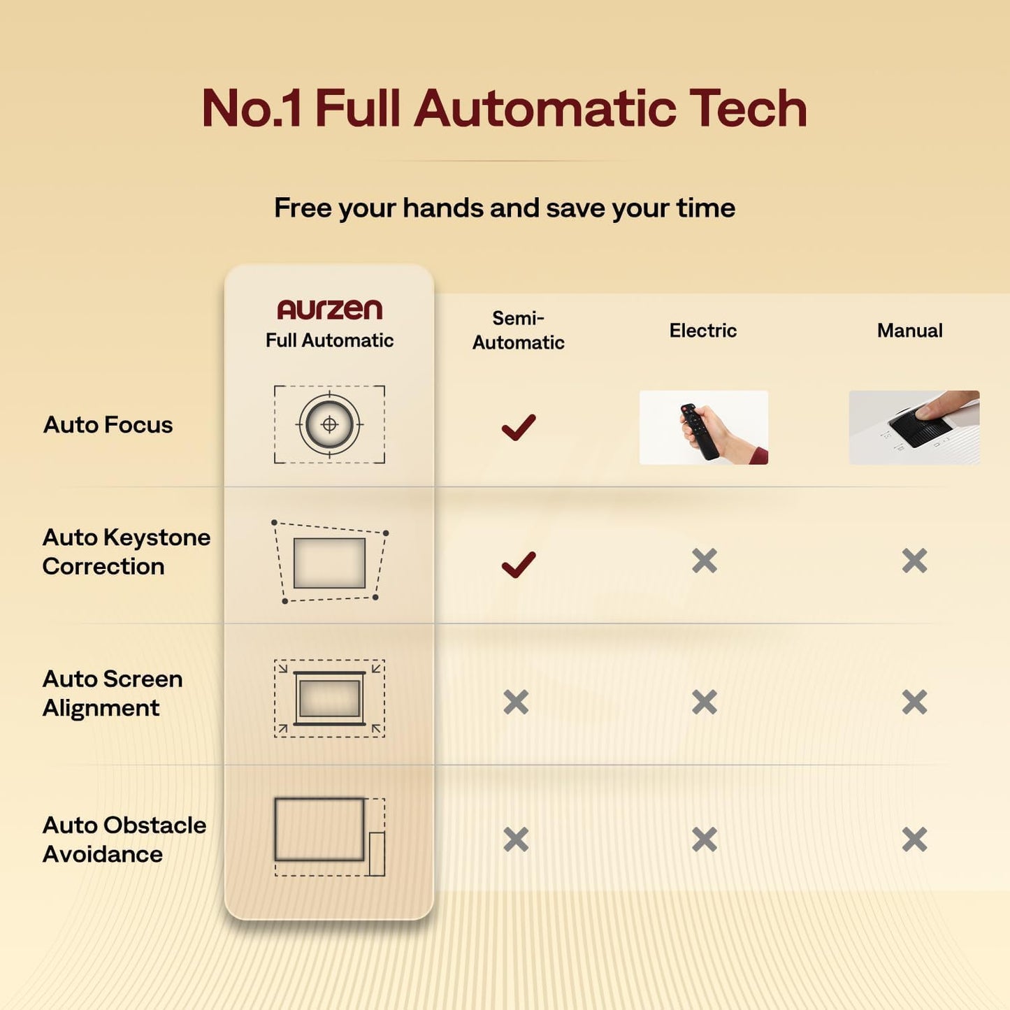 3-in-1 Outdoor Projector 4K Supported, AURZEN BOOM 3 Smart Projector with WiFi and Bluetooth, 3D DoIby Audio & 36W Speakers, Auto Focus & Keystone, Netflix Official 500 ANSI Home proyector, Gold