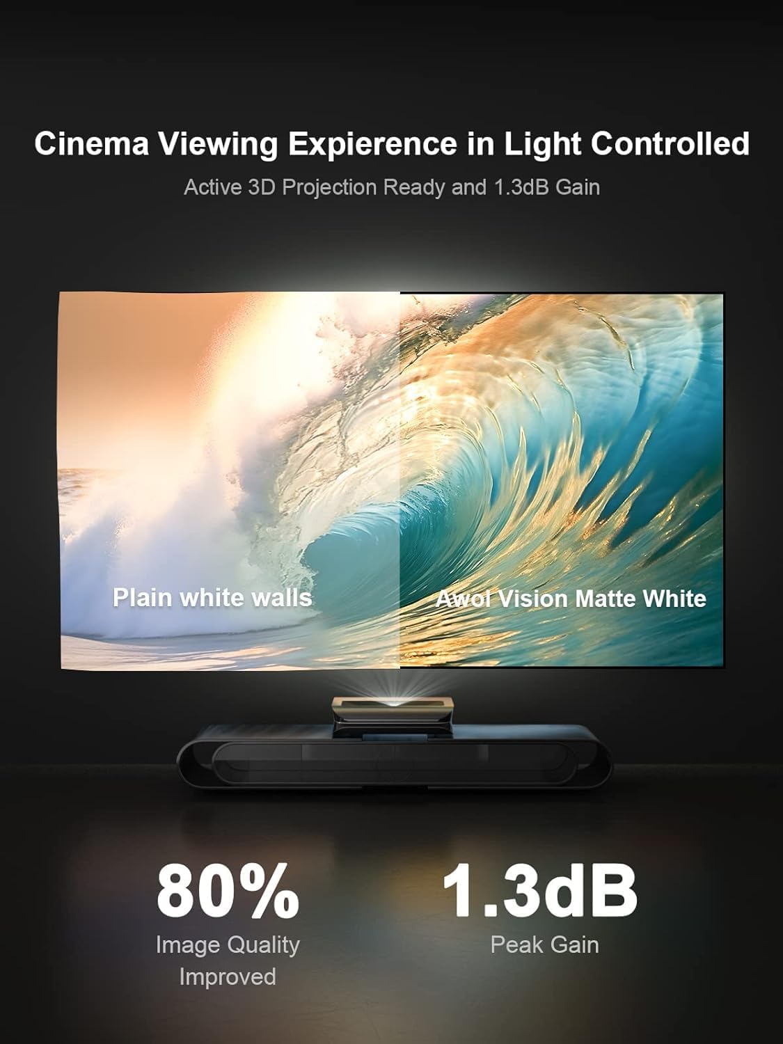 AWOL VISION 200-inch Projector Screen Fixed Frame, 1.3 dB Peak Gain, The Perfect Combo with LTV-2500, 80% Picture Quality Improved, 4K / 8K Ultra HD, Active 3D Wall Mount Projector Screen, MW-200