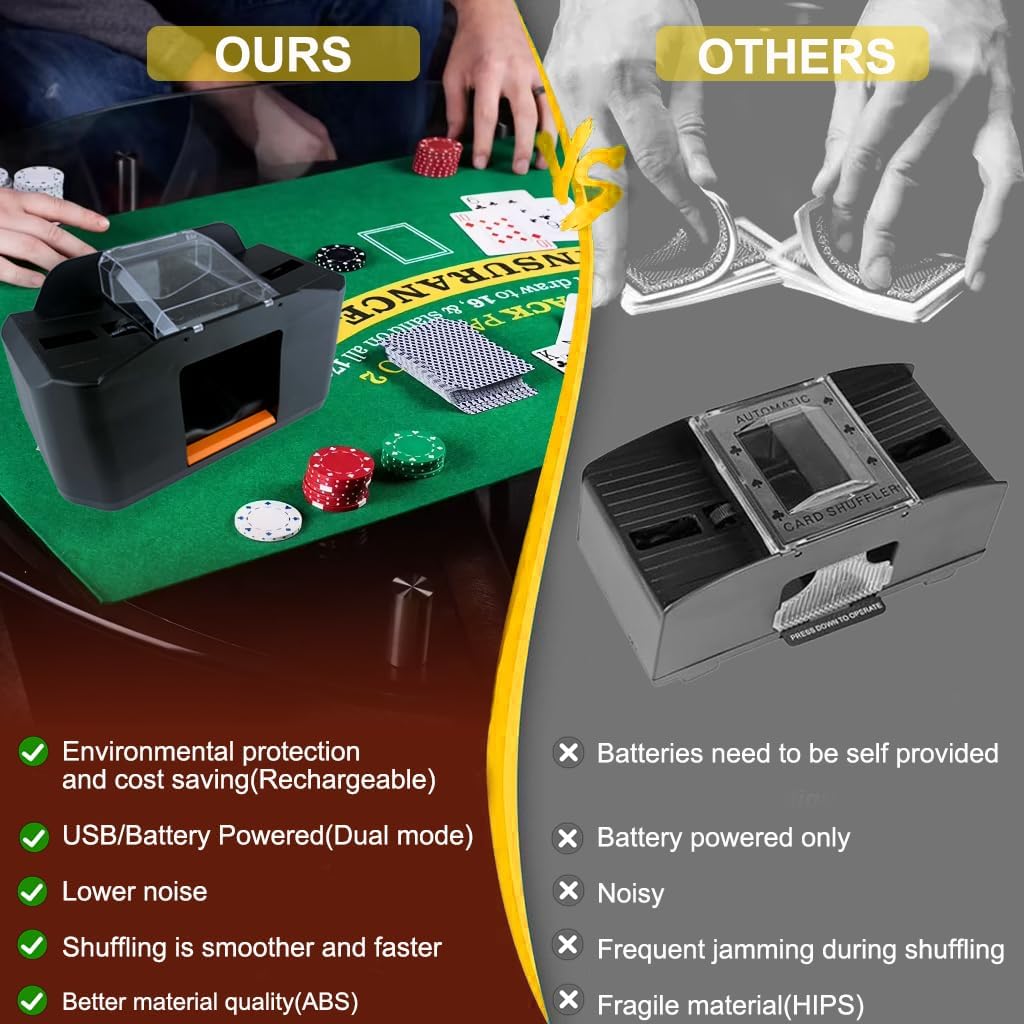 Rechargeable Card Shuffler Machine,Automatic Poker Shuffler for 1-2 Decks, Shuffling Mixer for Standard Size Playing Cards, Home Game Accessory