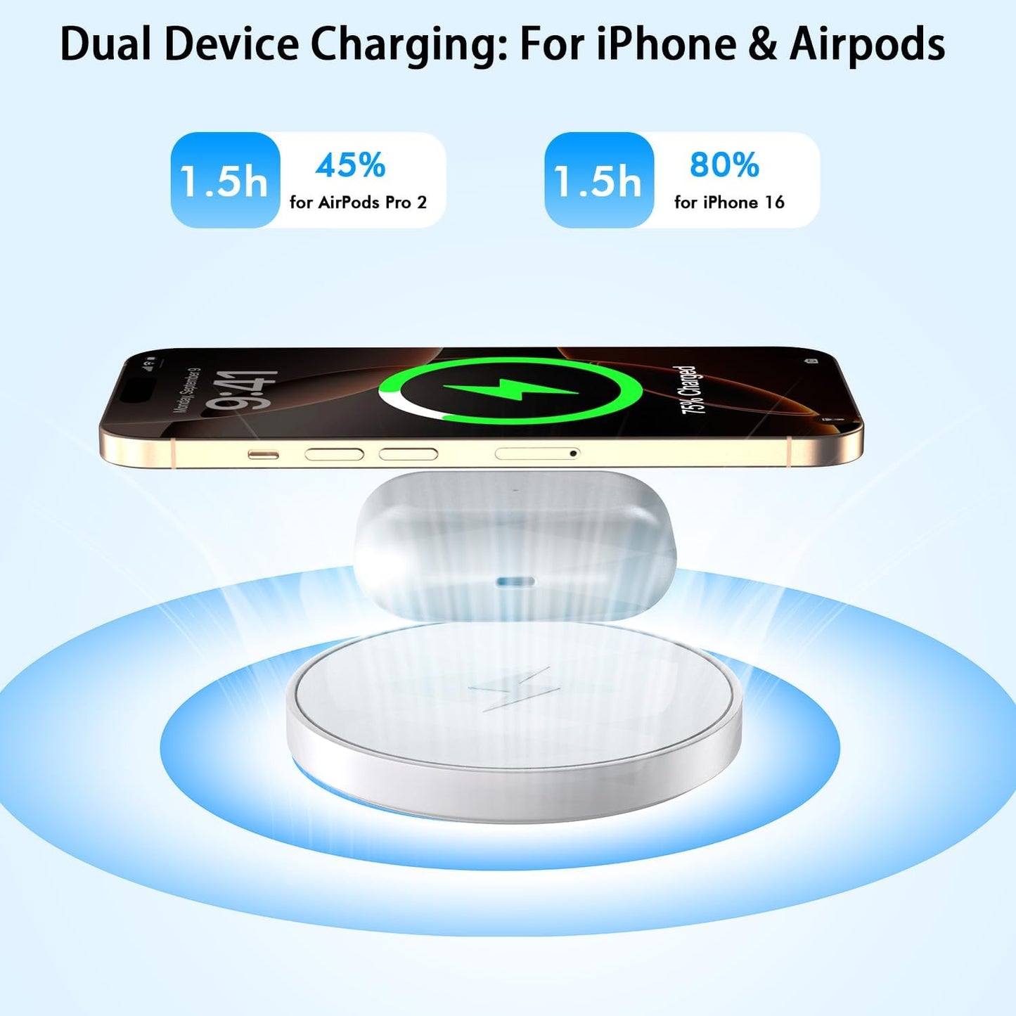 Magnetic iPhone Wireless Charger,10FT Fast Charging Apple Mag Safe Charger Wireless Charging Pad for iPhone 16 Pro Max/16 Plus/15 Pro Max/15 Plus/14/13/12/11/AirPods 4/3/Pro2 Phone Mag safe Charge Pad