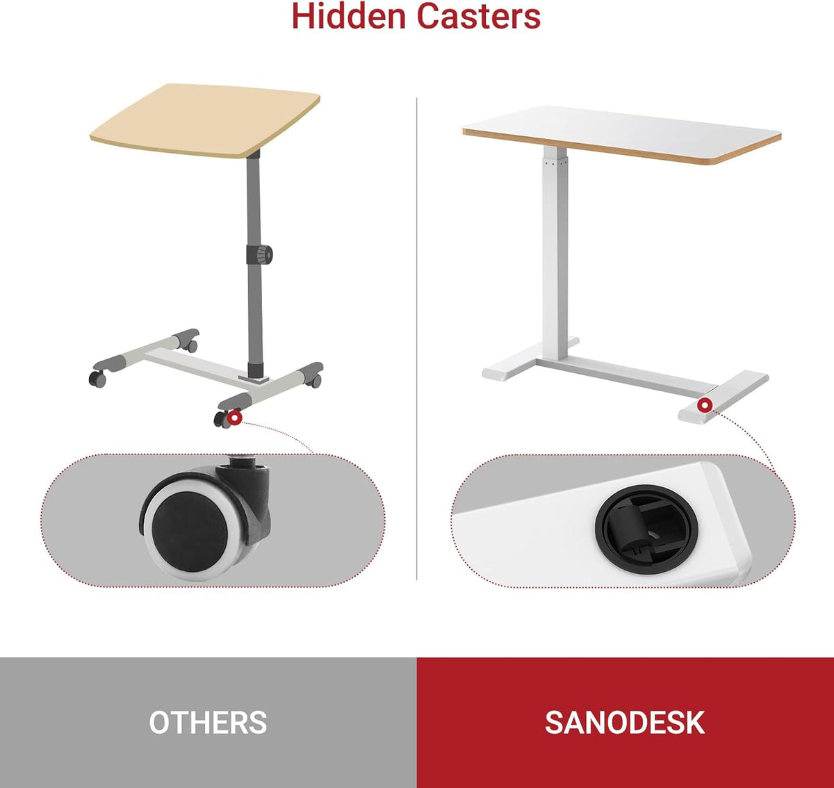 SANODESK Medical Adjustable Overbed Bedside Table with Hidden Casters, Pneumatic Mobile Laptop Computer Standing Desk Cart Overbed Table with Tray, Hospital and Home Use(27.6" W x 15.7" D, White)