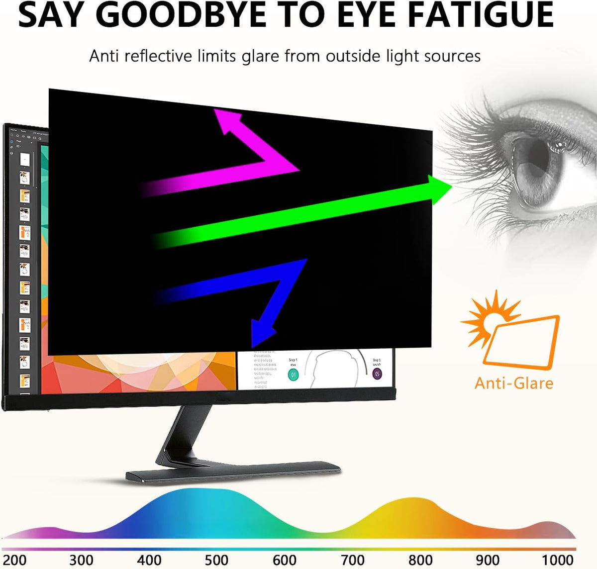 【2-Pack】20 Inch Computer Privacy Screen for 16:9 Monitors with Anti-Spy Anti-Glare Filter, Blue Light Blocking & Eye Protection, Removable Anti-Scratch HD Clarity Screen Protector