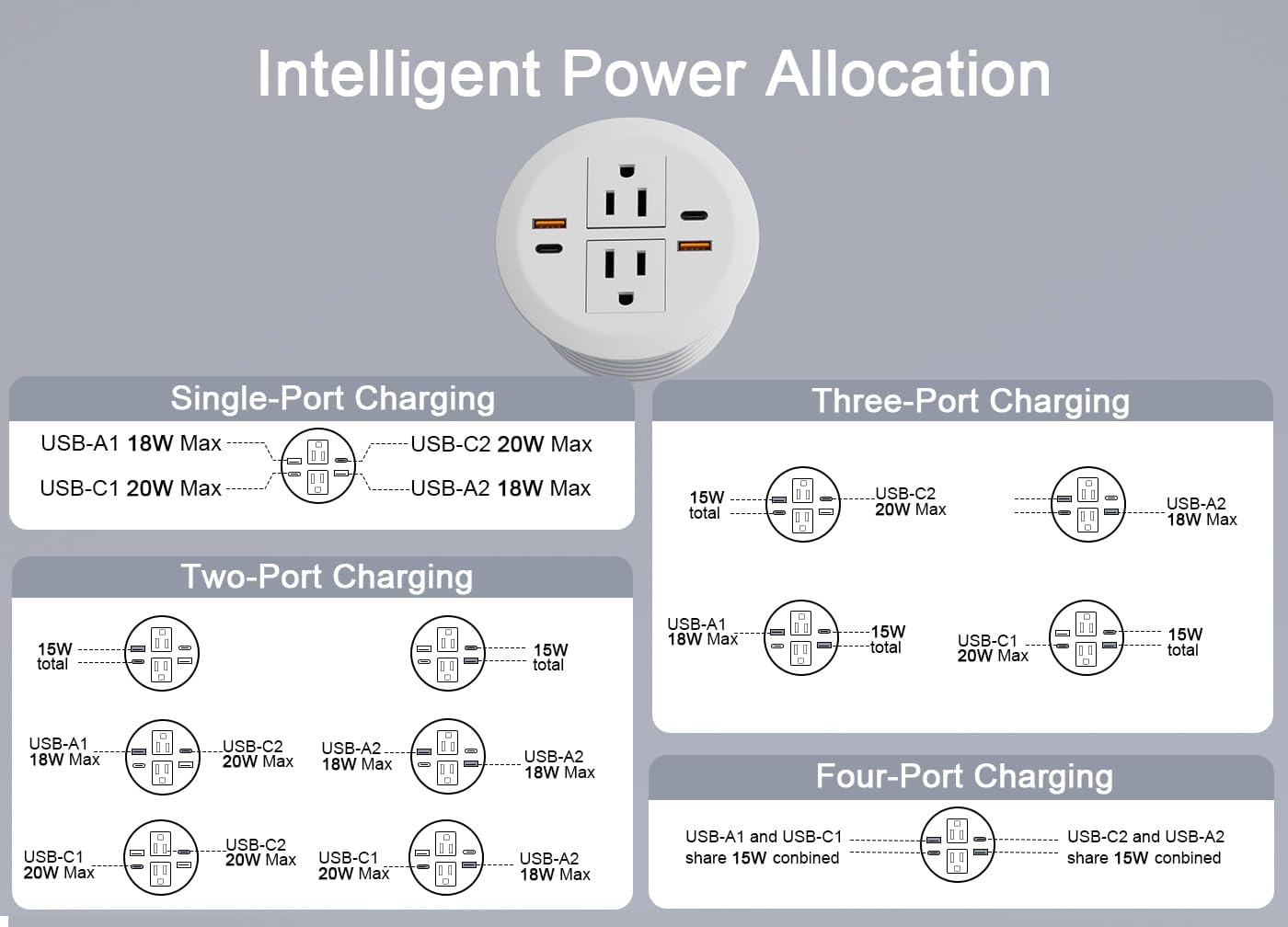2pcs Desktop Power Grommet,Dual PD20W USB C,40W Total Output,4 USB Ports,Flush Mounted for 3-1/8" Desk Grommet Holes,Round Recessed Outlet,ETL-Certified,Flat Plug,6.4 ft,White