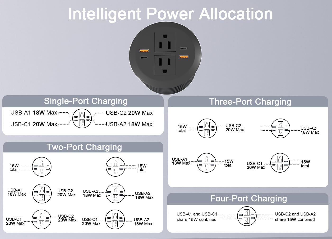 2pcs Desktop Power Grommet,Dual PD20W USB C,40W Total Output,4 USB Ports,Flush Mounted for 3-1/8" Desk Grommet Holes,Round Recessed Outlet,ETL-Certified,Flat Plug,6.4 ft,Black
