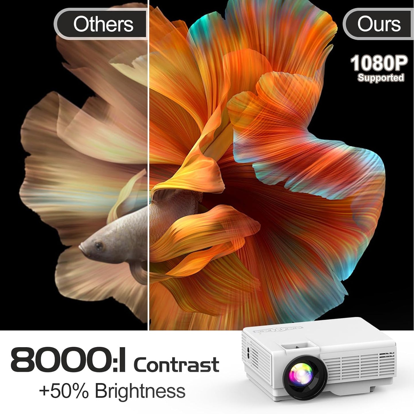 Mini 1080P Projector with Screen, Portable Home Theater Movie Projector with Two-Way Bluetooth, HDMI/USB Input for Smartphone/TV Stick, Ideal for Indoor & Outdoor Use