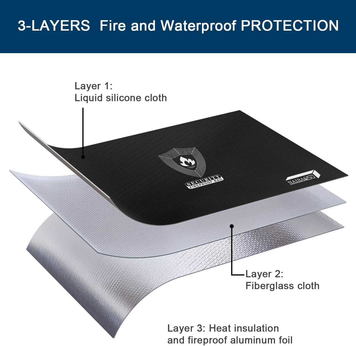 Fireproof Document & Money Bags, Large Fireproof Safe Bag Box (15.4 x 11.8x 5.2 inches) with Reflective Strip, Fireproof Document Box for Tablet,Valuables,Cash,Jewelry,Documents