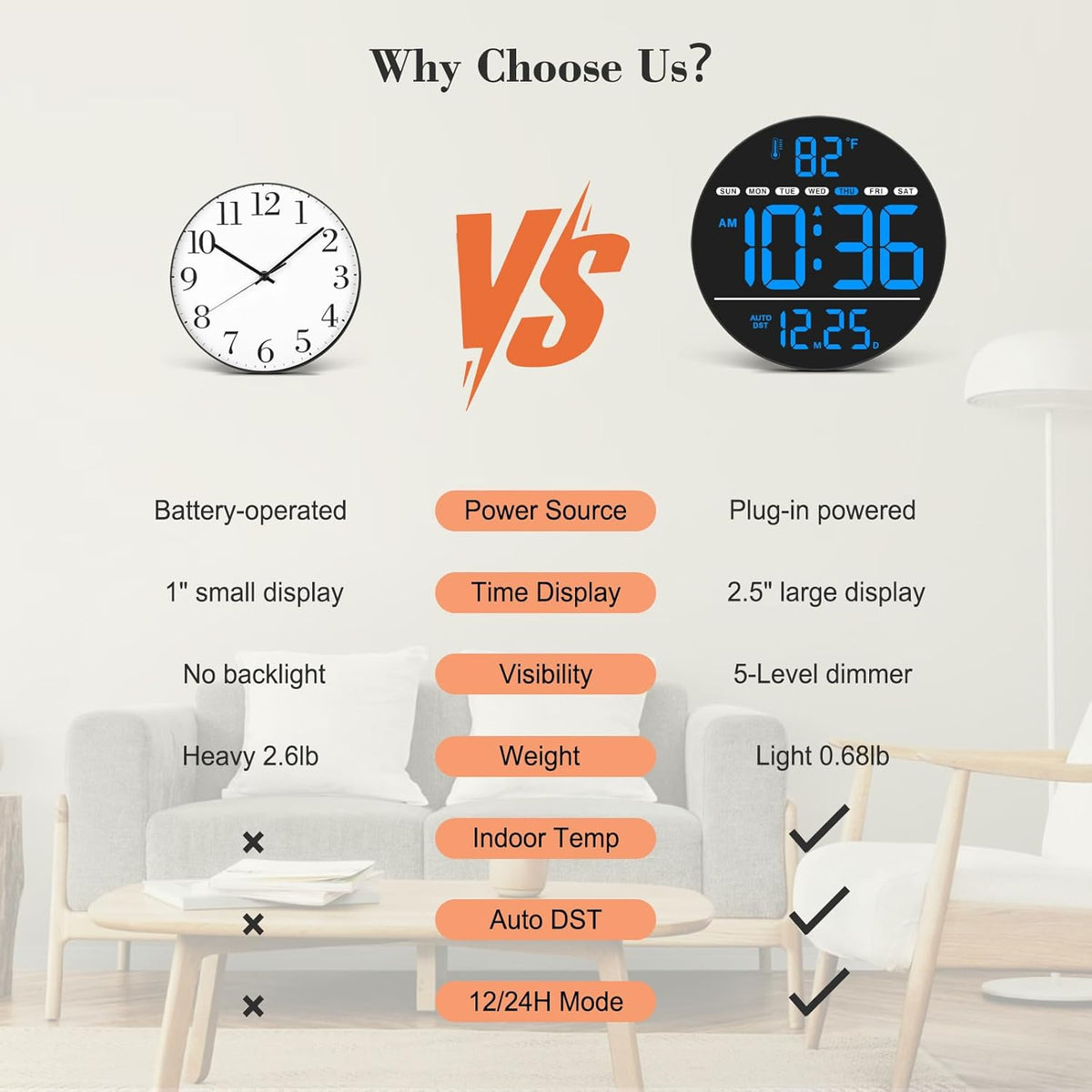 WallarGe Large Digital Wall Clock with LED Display, Electric Wall Clock with Temperature, Auto DST, Date, and Day, 5-Level Brightness for Office, Bedroom, Living Room, Classroom Décor