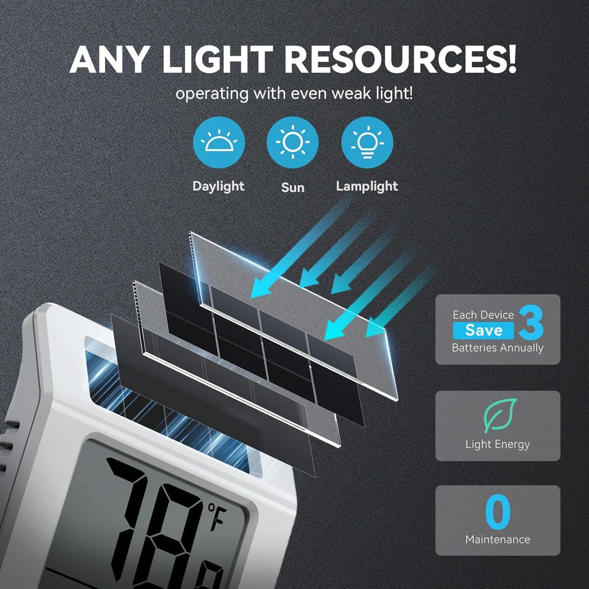 2.2'' Digital Thermometer and Hygrometer Meter, Solar-Powered Indoor Temperature Sensor Humidity Monitor, Humidity Gauge for Baby Rooms, Bedrooms, Home, Office, and Wine Cellars, 1Pack