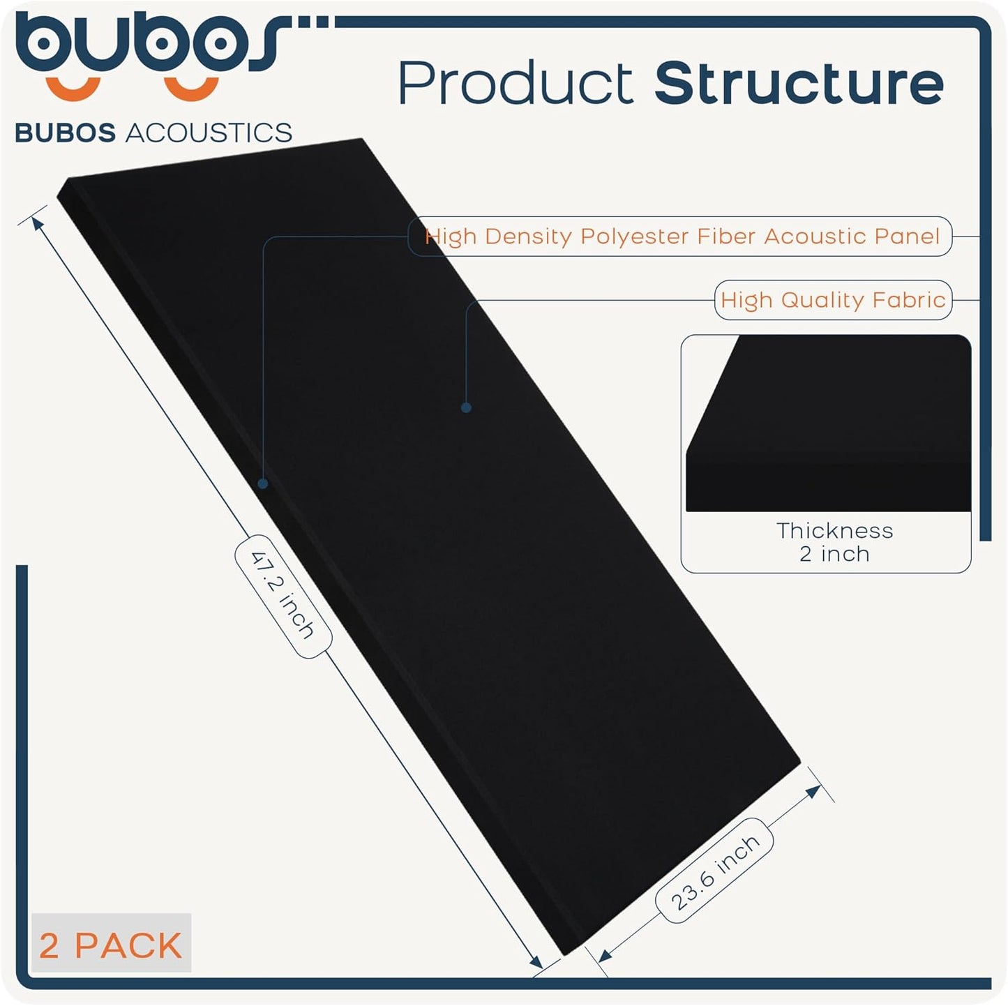 BUBOS 2 PCS Fabric Acoustic Panels,47.2''x23.6'' Decorative Sound Dampening Panels, Art Large Acoustic Wall Panels for Studios, Office, Home Theater,Super CavityPro Balck