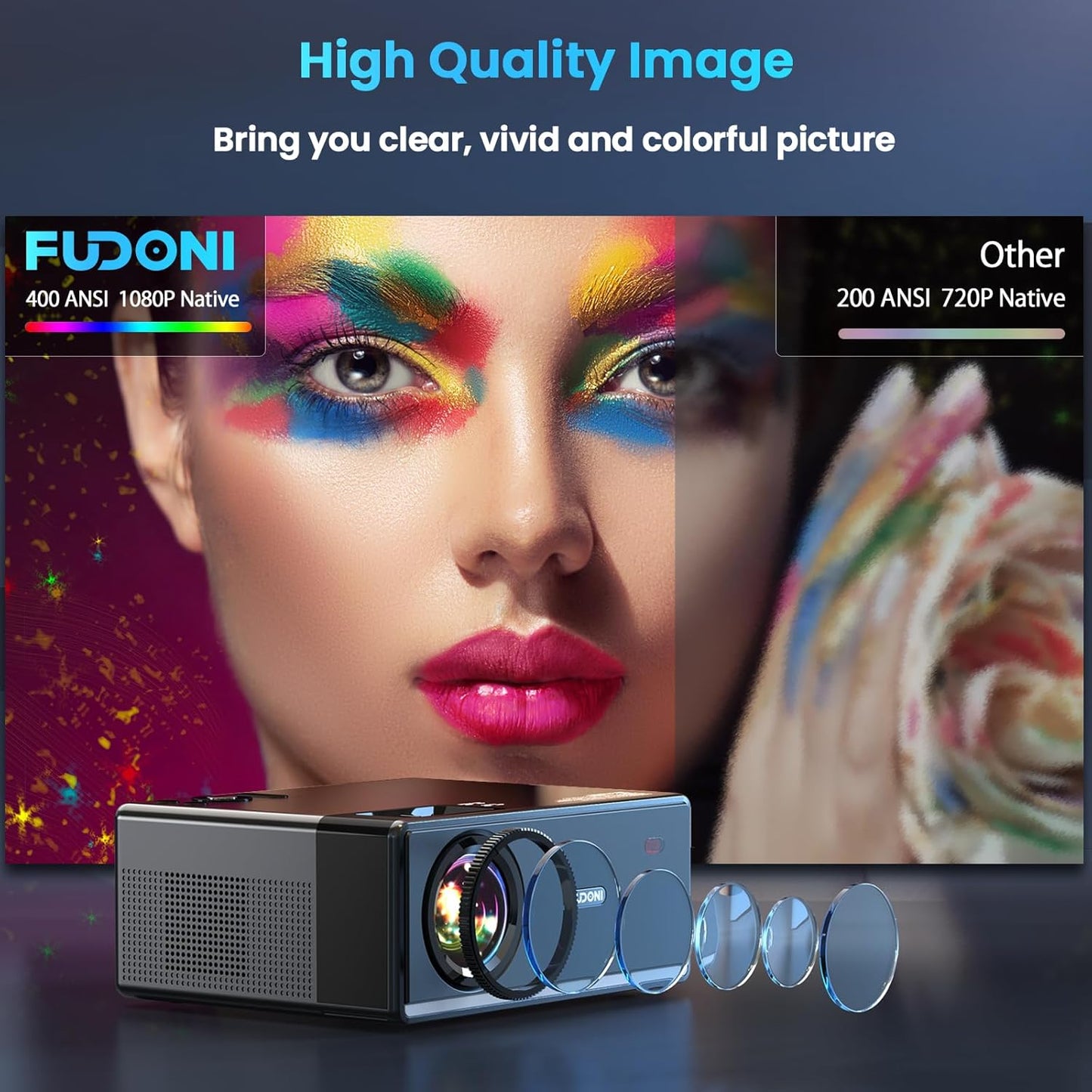 【28000Lumens High Brightness】Projector with 5G WiFi and Bluetooth, Upgrade Outdoor Movie Projector 4K Supported, Max 300" Zoom, Home Theater Projector Compatible w/HDMI/USB/Phone/Laptop/TV Stick
