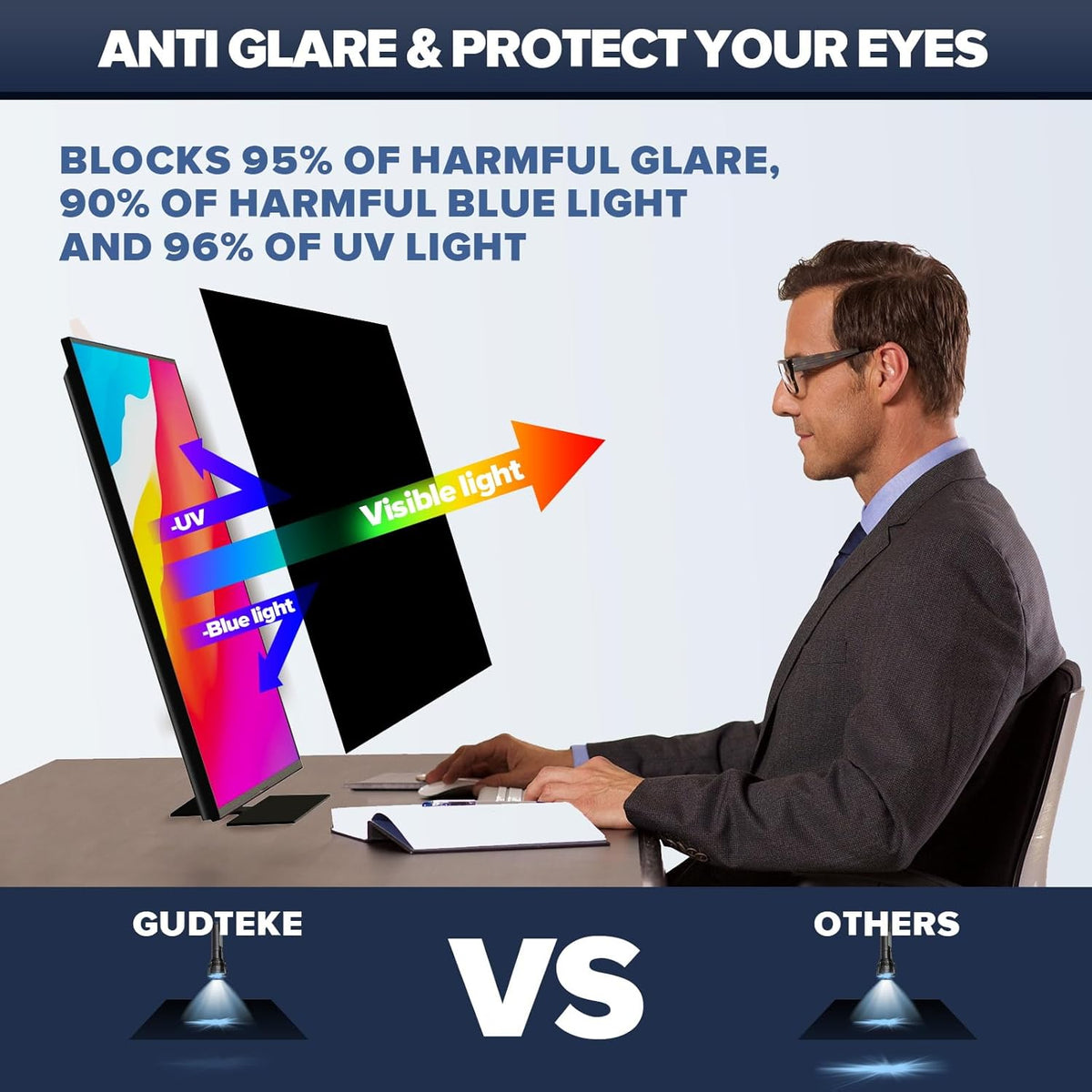 [2-Pack] HD Computer Privacy Screen 22 inch, Upgraded Computer Privacy Screen for 16:10 Widescreen Removable Anti Glare Computer Screen Cover and Blue Light UV-Blocking Screen Privacy Filter