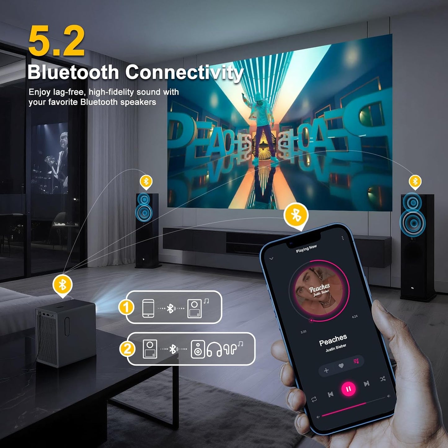 Official Licensed Google TV Smart Projector - 4K UHD Home Theater Projector with WiFi and Bluetooth : Built-in Trending Streaming Apps, Cinematic Dolby Audio, 80% Zoom, 300" Portable Outdoor Projector