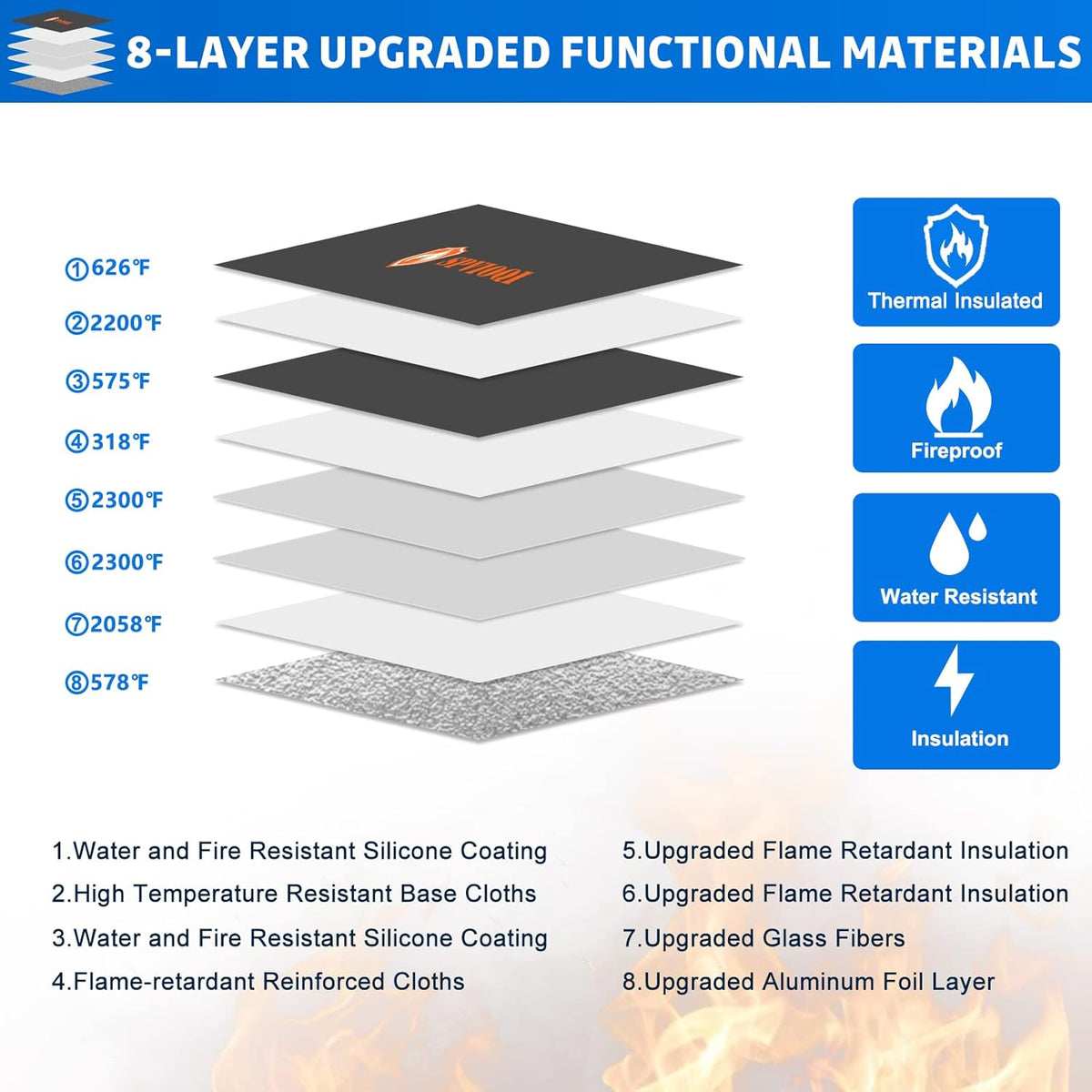 Upgraded 5200°F Fireproof Money Bag, Fireproof Bag with Zipper, Reflective Strip for Fast Find, 8 Layers of Heat Insulated Materials, Water Resistant, Fireproof Money Bag for Cash, A5 Documents
