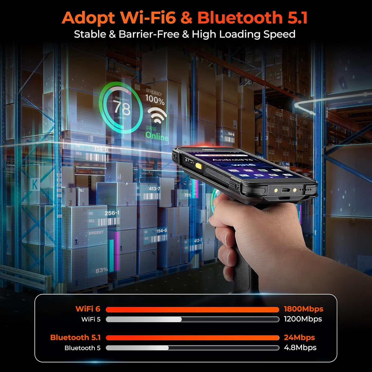 MUNBYN IPDA101P Upgraded Android 13 Barcode Scanner with Pistol Grip, Wi-Fi 6 Handheld Mobile Computer PDA 5.5" Screen, Equipped Data Terminal SE4710 Zebra Engine, GPS 1D/2D/QR Inventory Scanner