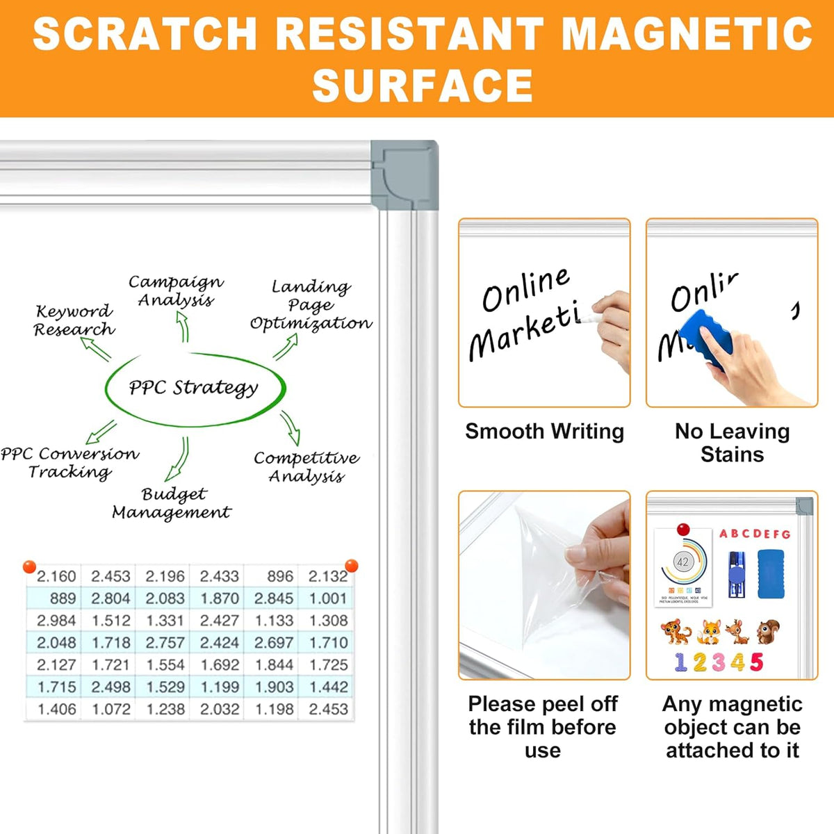H-Qprobd White Board Dry Erase Whiteboard for Wall 24x18 (2pcs) Magnetic Boards for Office Classroom & Home, Small Wall Whiteboard Including 6 Markers, 10 Magnets, 2 Erasers & 10 Adhesive Hooks