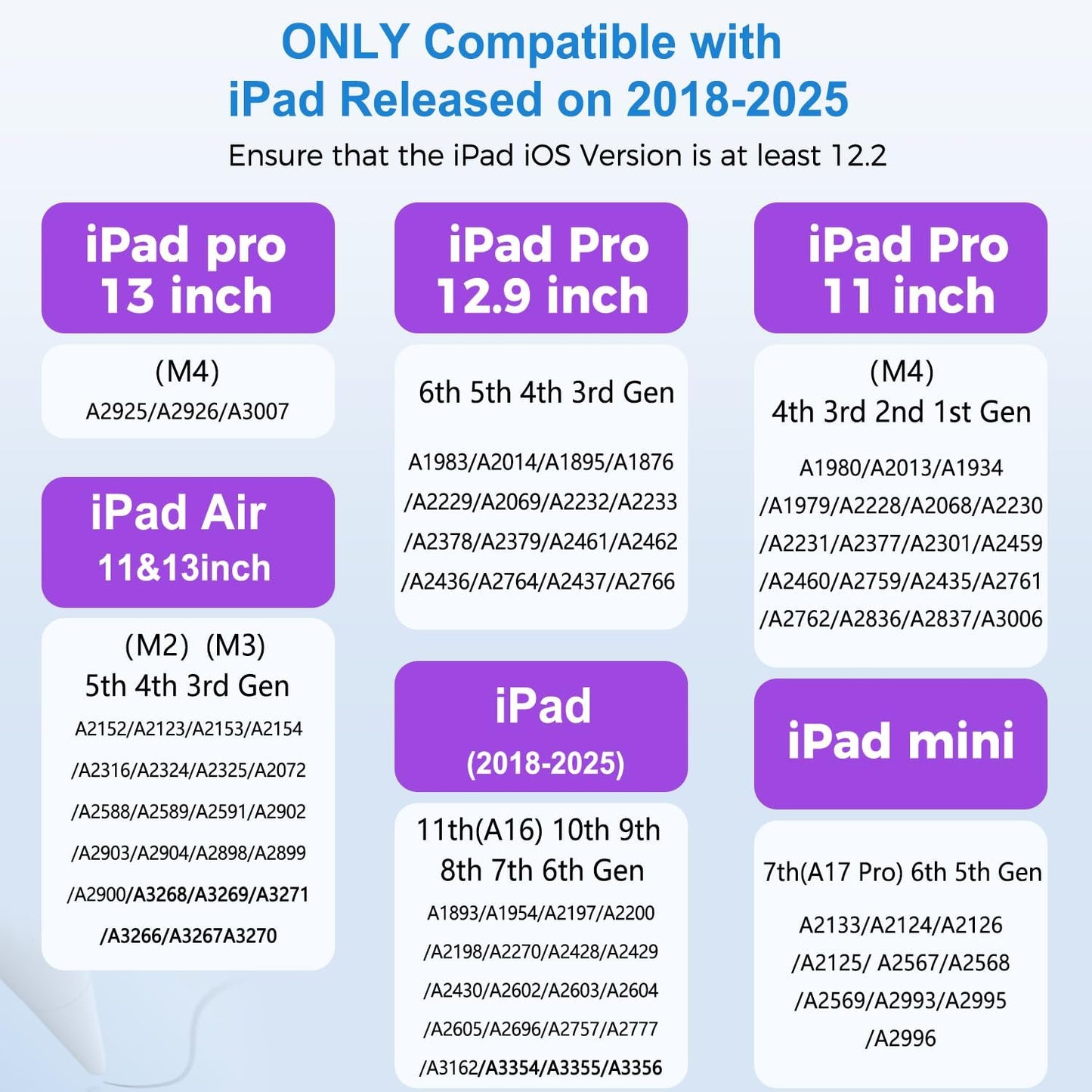 iPad Stylus Pencil(5 Extra Tips) with Magnetic Attachment,USB-C Faster Charge,Tilt Sensitivity Palm Rejection,Compatible with2018-2025 iPad ProM4/12.9/11,Air M3/M2/3/4/5,iPad6-11,Mini5/6/7Gen（White）