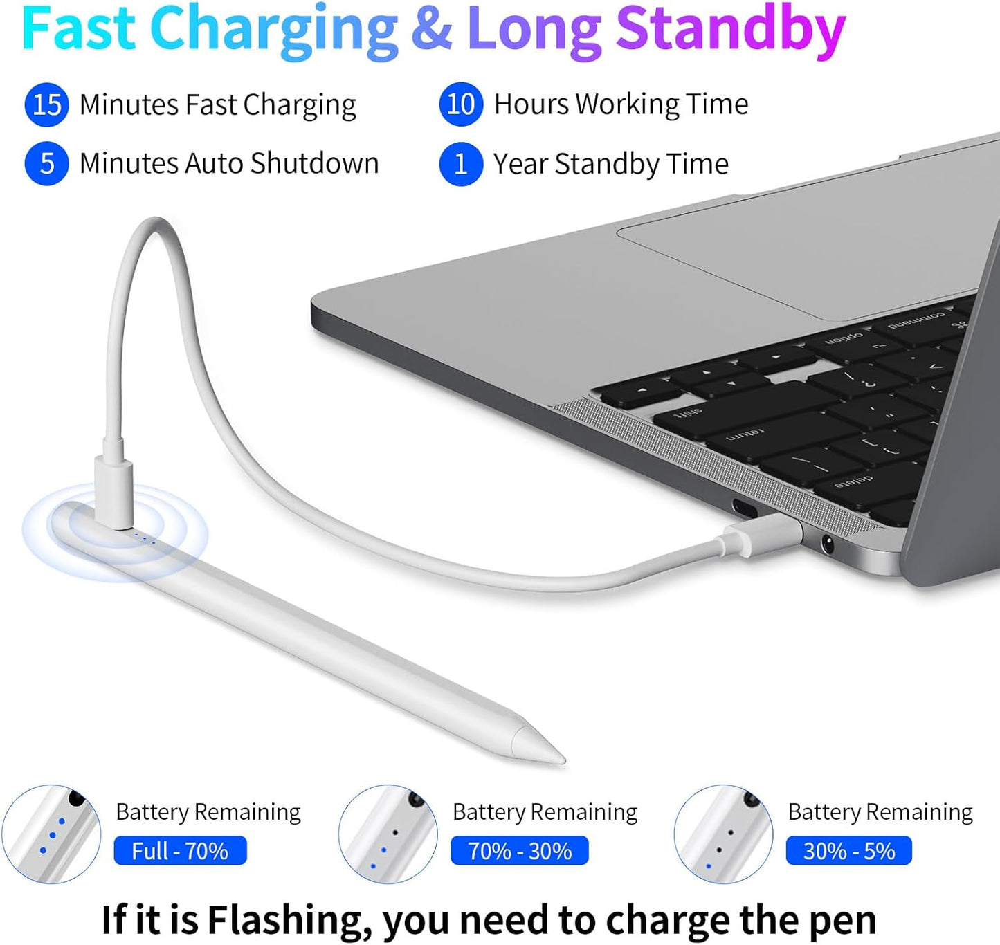 Stylus Pen for iPad, Fast Charging Pencil with Palm Rejection, Tilt Sensitivity, Work for iPad 6/7/8/9/10, Pro 11"/12.9"/M4, Air 3/4/5/M2, iPad mini 5/6, White