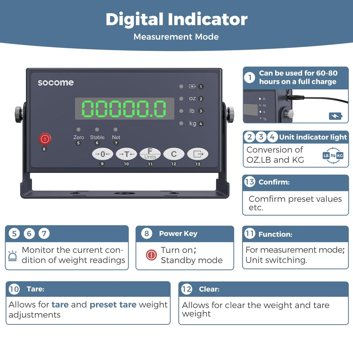 24"x24" Industrial Floor Scale, Precision Pallet Scale with Digital Indicator, Heavy Duty Weighing Scale for Floor Bench Office Weight Weighing, 2500 lb x 1 lb, Grey