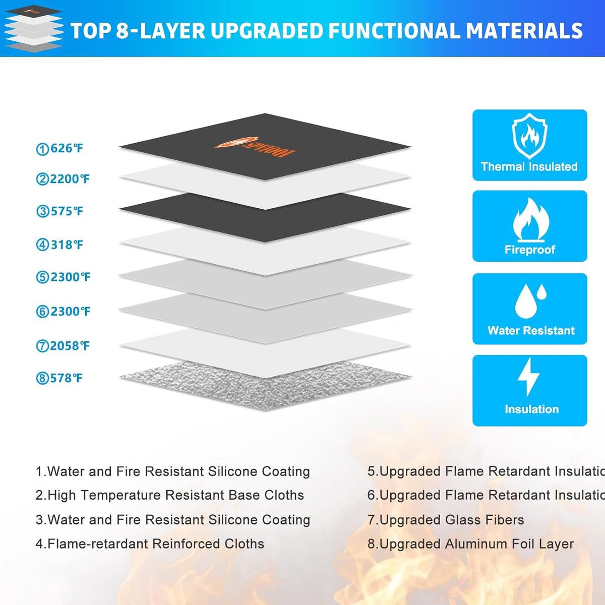 Upgraded 5200°F Fireproof Document Bag with Heat Insulated, Water Fire Proof Bag with Zipper,8 Layers of Functional Materials and Reflective Strip, Fireproof Money Bag for Cash/Documents/Valuables
