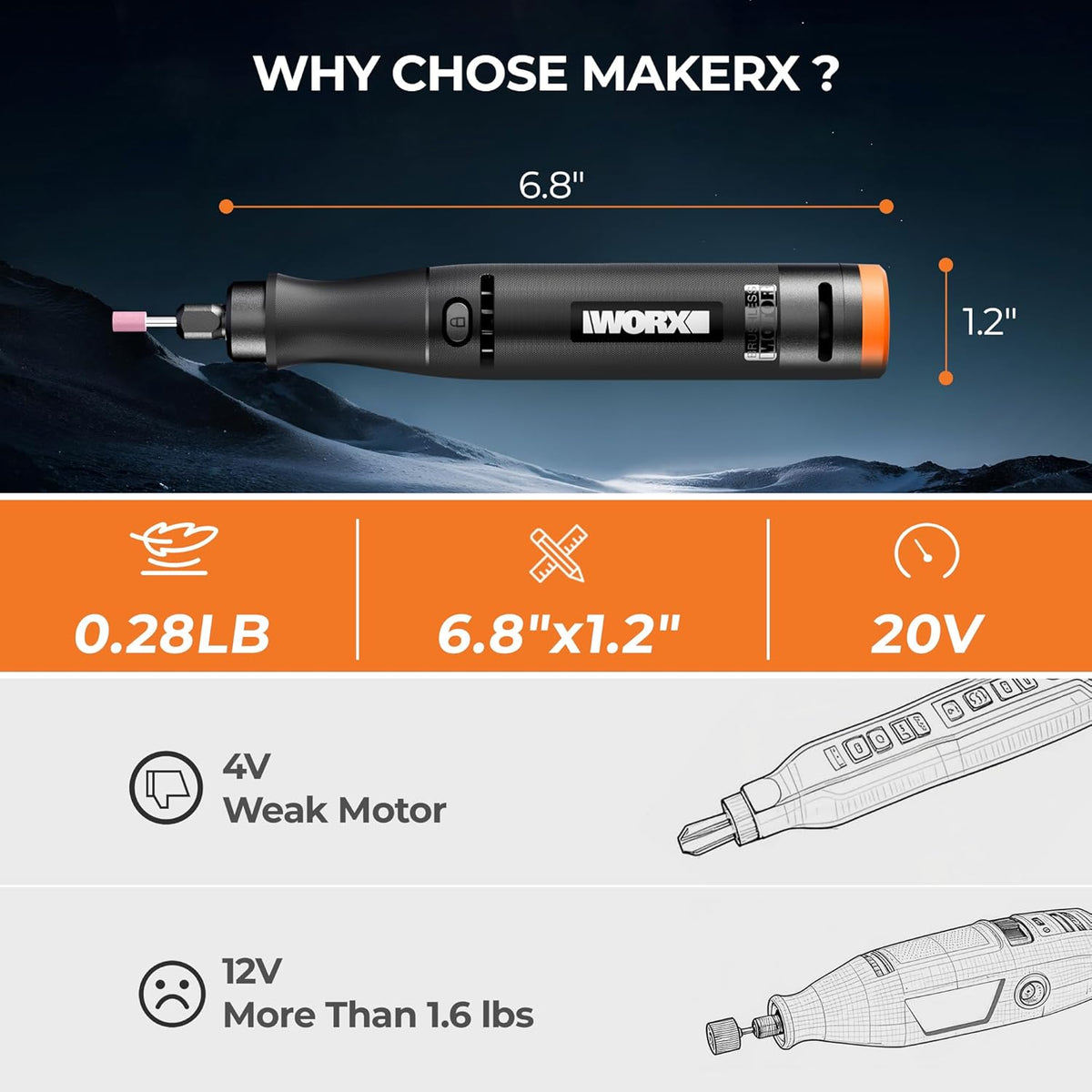 20V Cordless Rotary Tool Kit, 5000-35000 Variable Speeds, Powerful Sander, Engraver, Polisher, Mini Brushless Motor Power Carving Tool with 20 Accessories for Handmade and DIY