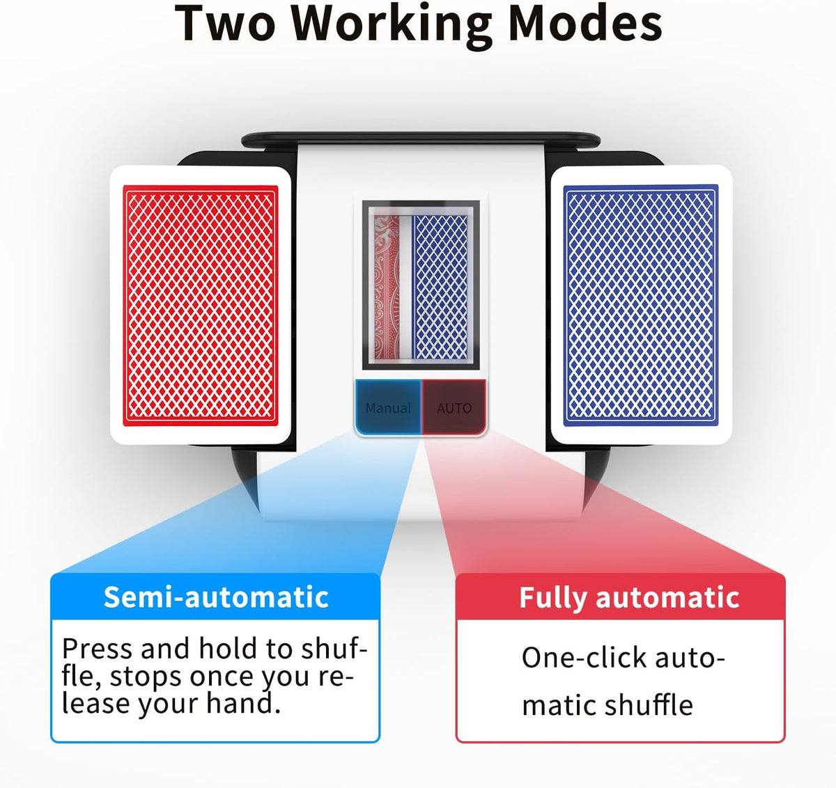 Automatic Card Shuffler with Dual Modes, Rechargeable 1-2 Deck Card Shuffle Machine, Low Noise Operation Card Shuffler for Poker, UNO, Blackjack, Skip-Bo, Phase 10