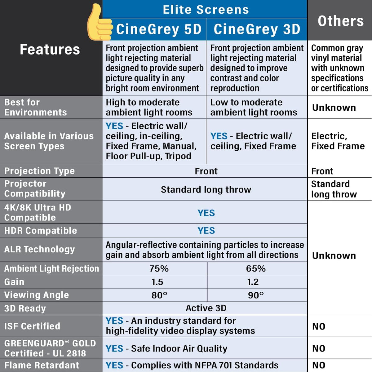 Elite Screens Aeon CineGrey 3D, 120" Fixed Frame CLR/ALR Projector Screen 16:9, Standard Throw Projection, Edge Free Ceiling & Ambient Light Rejecting, Wall-Mounted, for Movie Home Theater, AR120DHD3