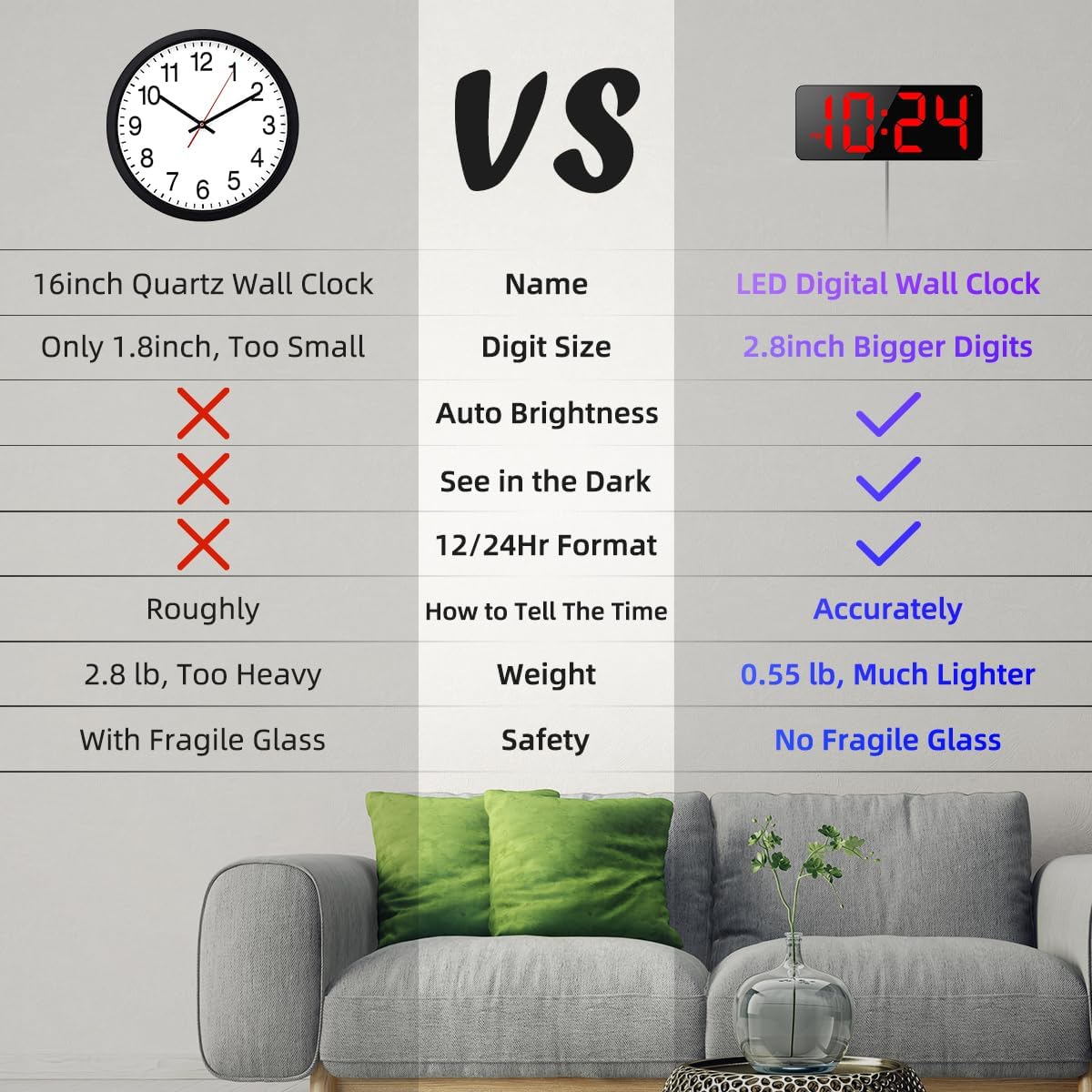 LED Digital Wall Clock with Large Display, Big Digits, Auto-Brightness, 12/24Hr Format, Modern Electric Small Silent Wall Clock for Living Room, Bedroom, Classroom, Farmhouse, Kitchen, Office - Red