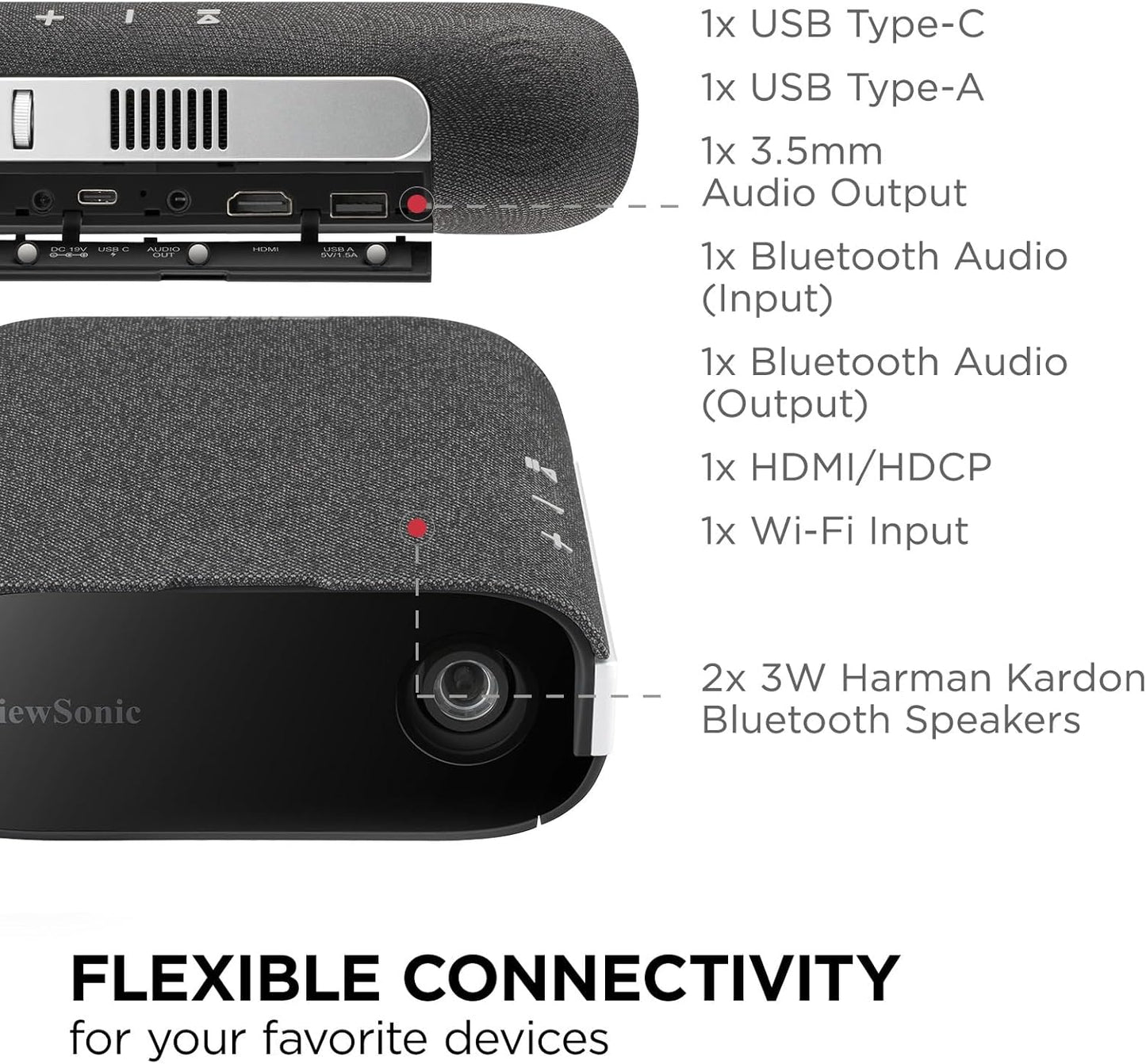 ViewSonic M1X Portable LED Projector with Smart Stand, Harman Kardon Speakers, Built-In Battery, H/V Keystone, 4 Corner Adjustment, Bluetooth, Wi-Fi, USB-C, Powered USB A