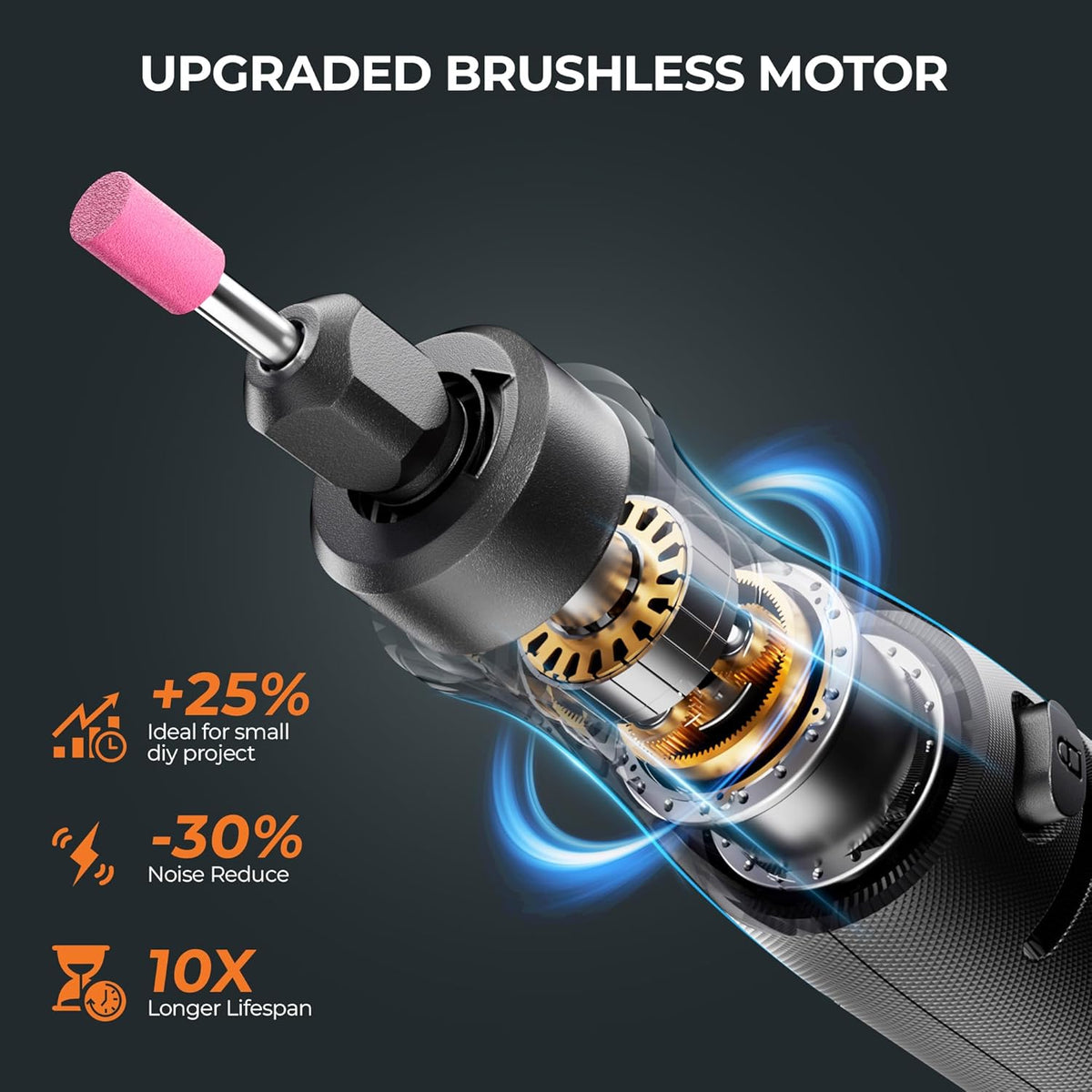 Cordless Rotary Tool Kit, 20V Mini Power Rotary Tool for Sanding, Carving, Drilling, Engraving, Polishing, DIY Crafts with 42 Accessories, Brushless Motor, 5000-35000 RPM Variable Speed
