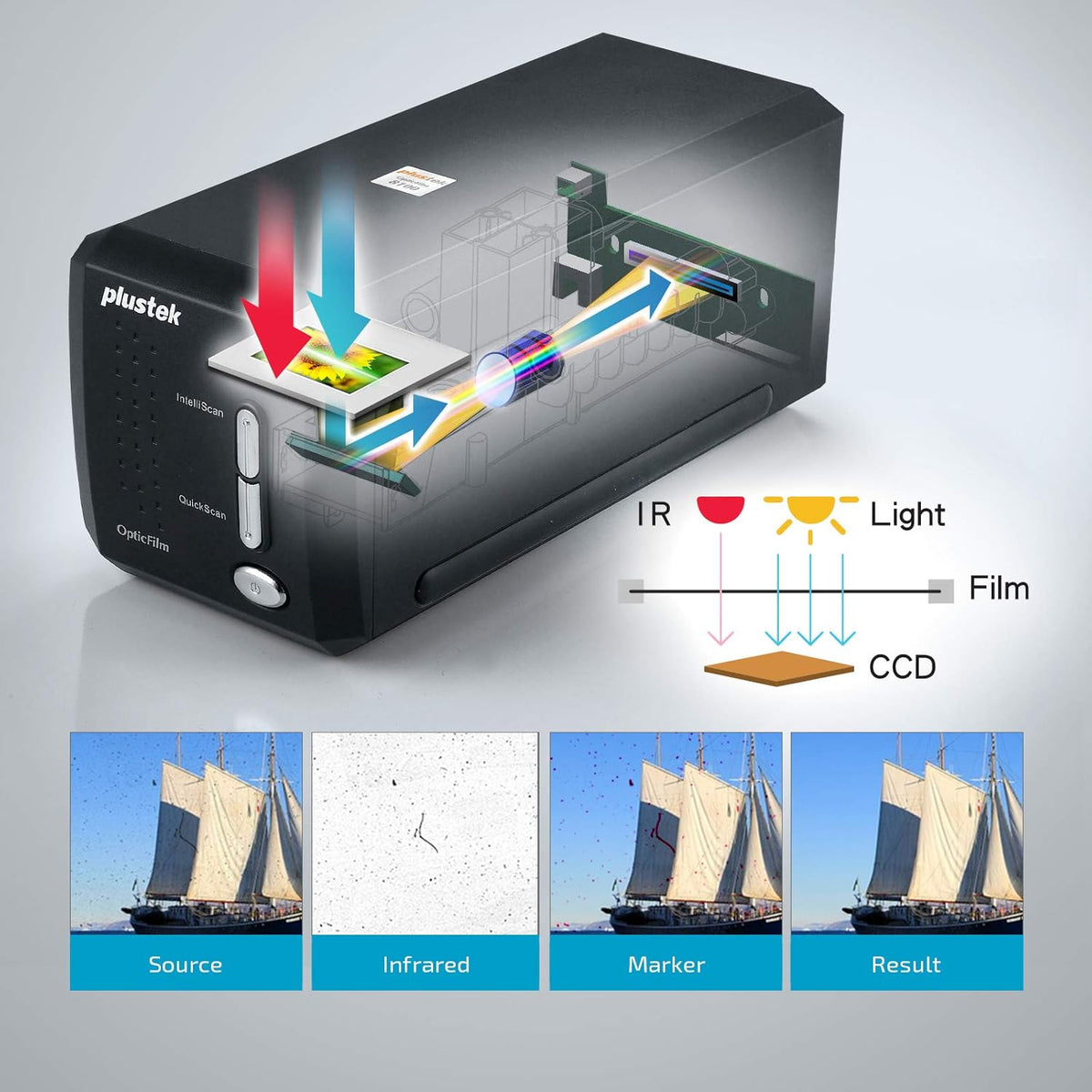 Plustek OpticFilm 8200i SE , 35mm Film & Slide Scanner. 7200 dpi / 48-bit Output. Integrated Infrared Dust/Scratch Removal. Bundle Silverfast SE Plus 9 , Support Mac and PC.