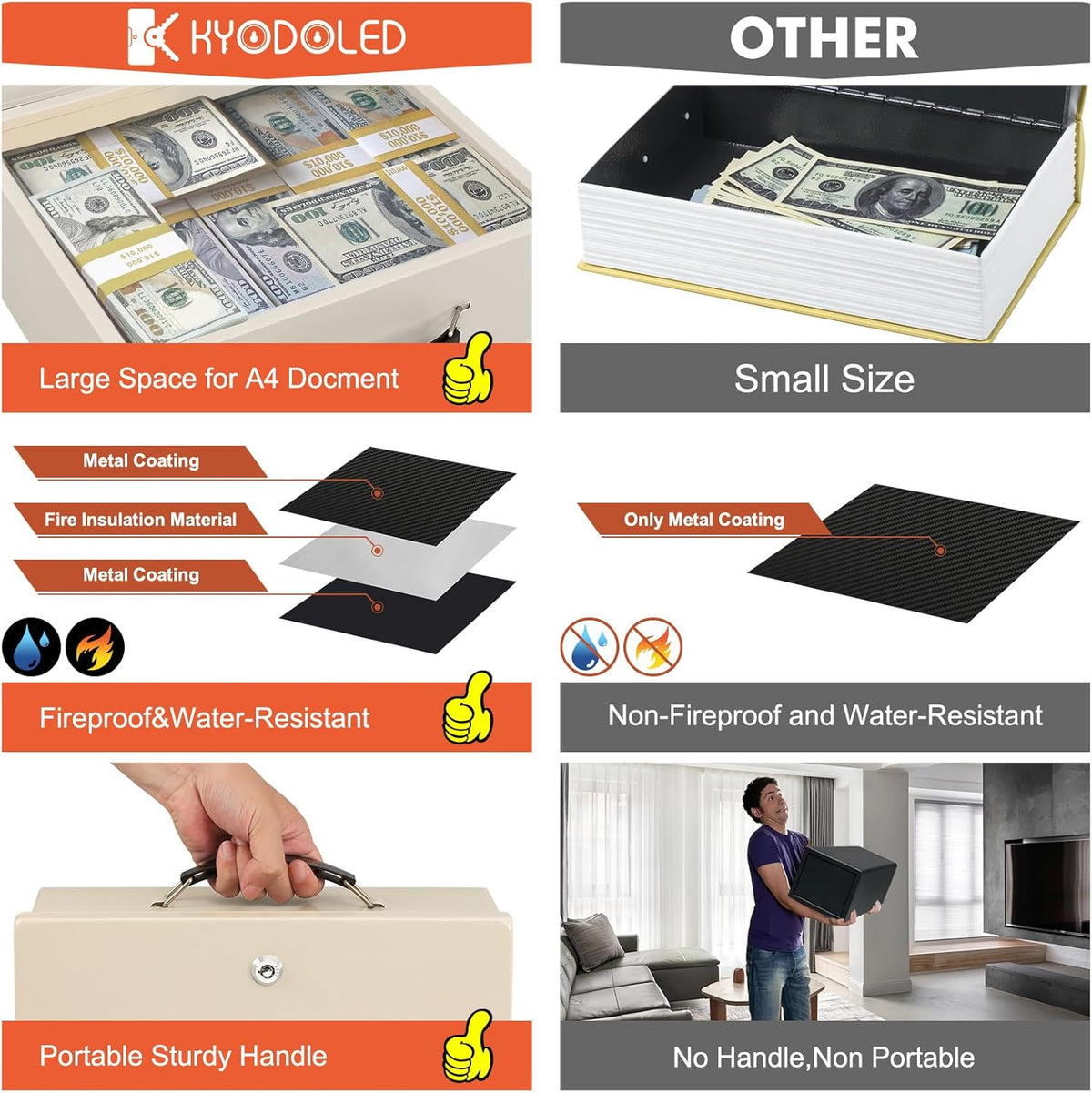 KYODOLED Fireproof Document Box with Key Lock, Safe Storage Box for Valuables, Fire Resistance Security, Fireproof Lock Box for Passport, Cash, Tablet 13.2'' x 11'' x 4.13'' Beige