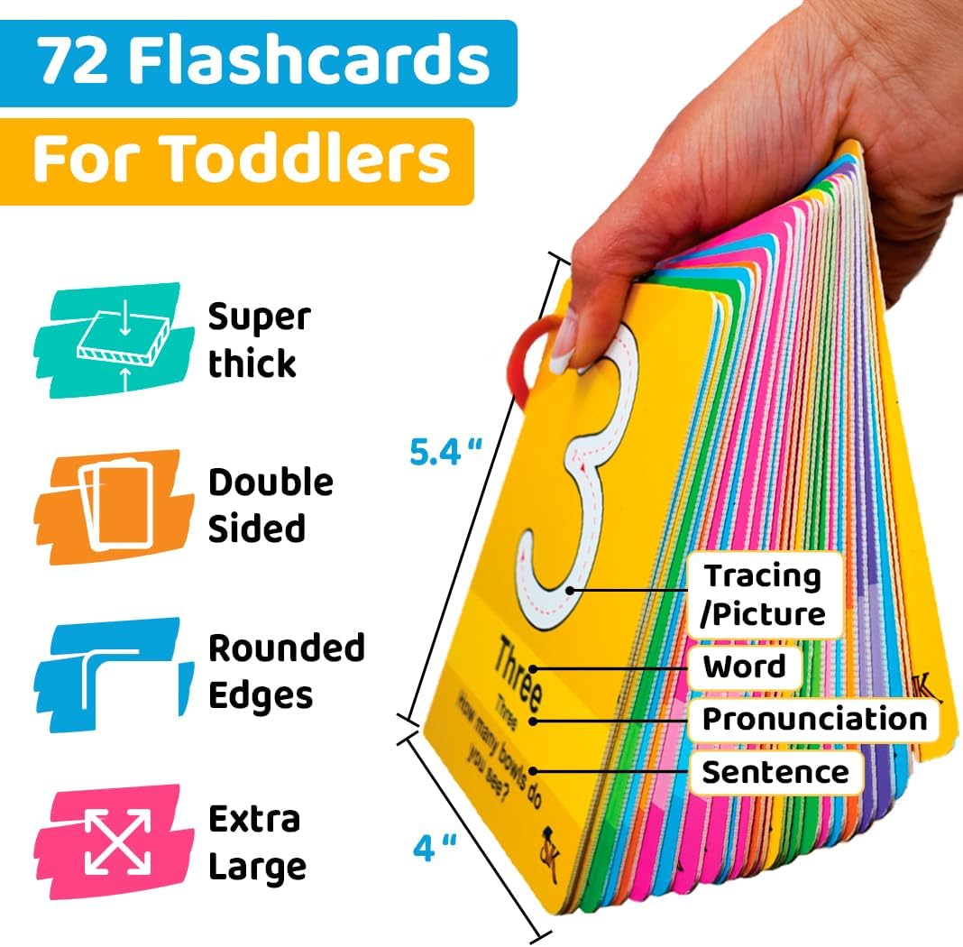 ABC Flash Cards for Toddlers 1-4 - Learning Phonics for Toddlers Alphabet Flashcards - Preschool Sight Words Numbers Colors Baby Flash Cards for Kindergarten