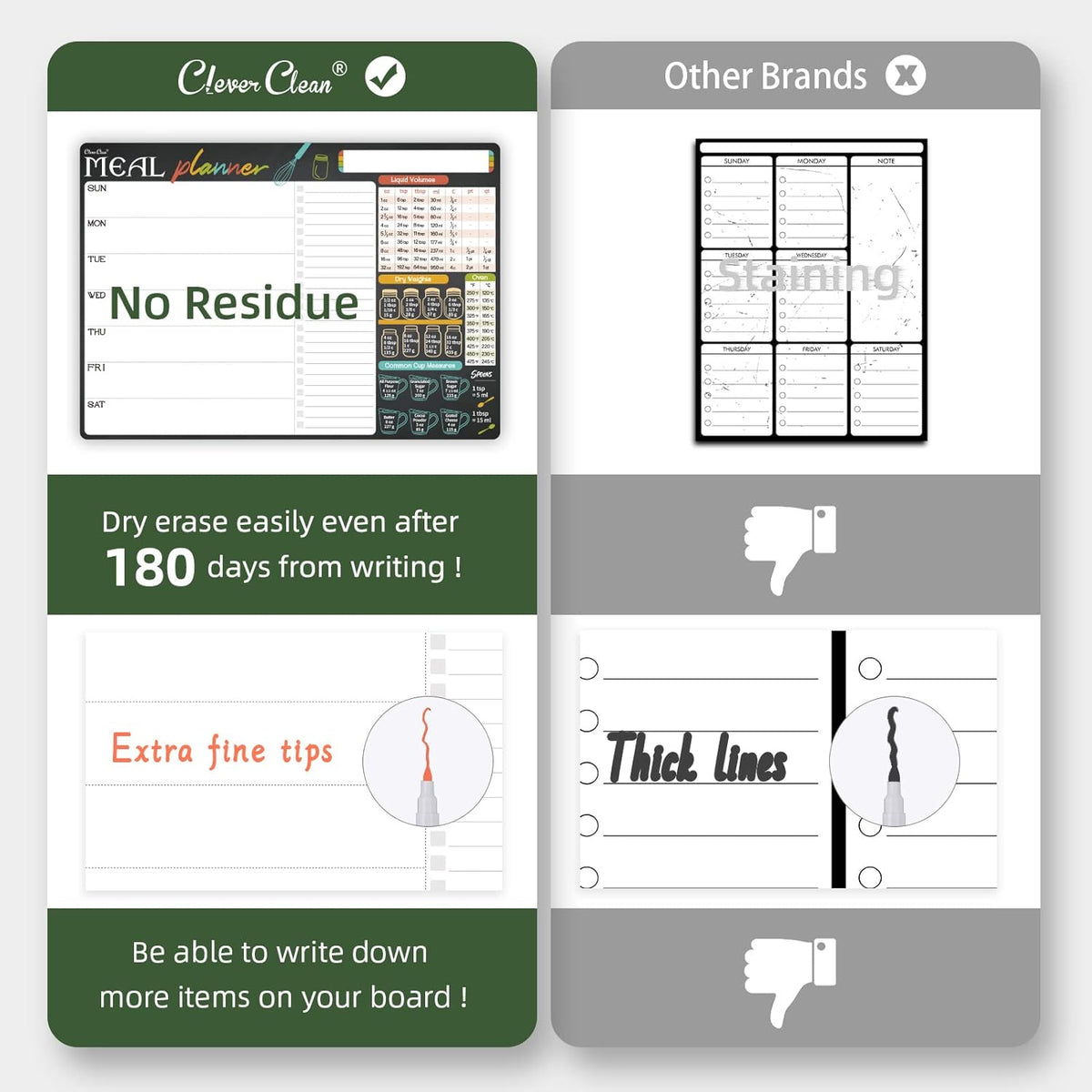 Magnetic Dry Erase Menu Board - 17"x12" Meal Planning Board for Fridge - 6 Extra Fine Point Markers Included - Shipped Flat