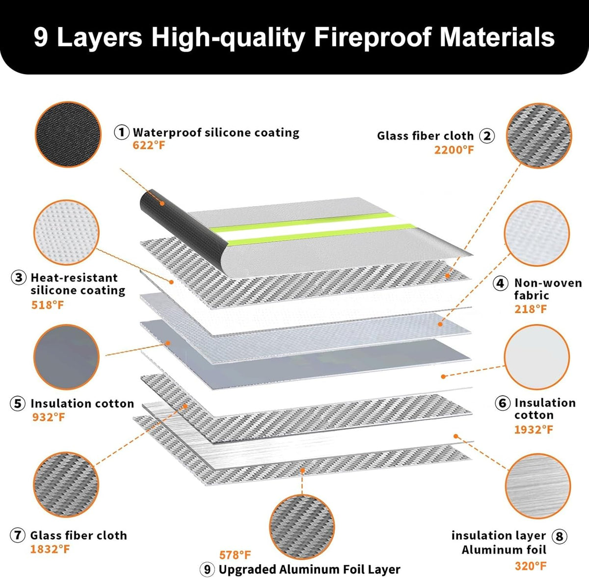 6200°F Upgraded Fireproof Document Bag with Waterproof Zipper,9 Layers of Heat Insulated Materials,Fireproof Money Bag for Cash,Valuables and Important Documents（Not Suitable for A4 Files）