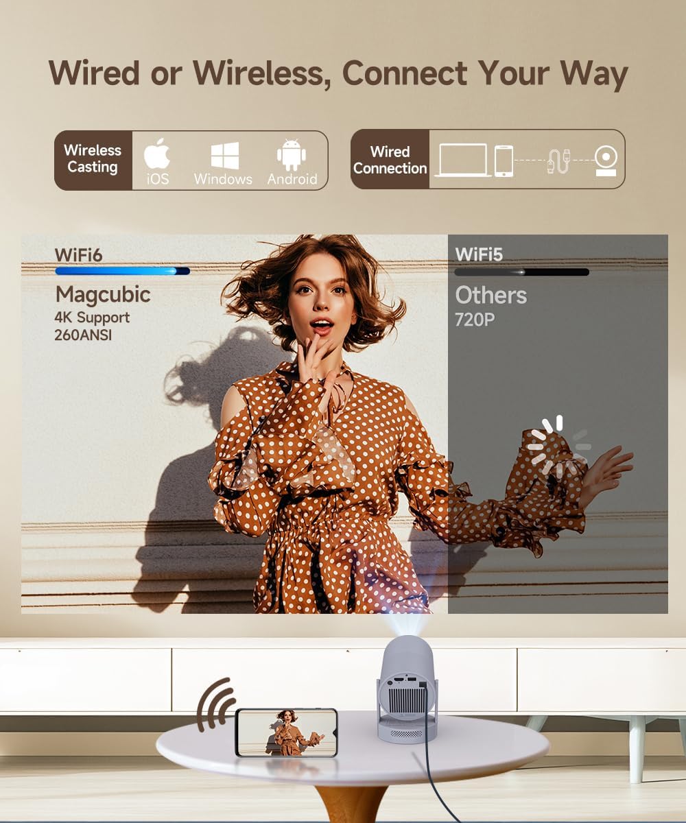 【Electric Focus】Magcubic Mini Projector 4K Support, Smart Projector with WiFi 6 and Bluetooth 5.4, 5W Soundbase Speaker, 180° Rotation, Portable Proyector for Home Theater HY300 Ultra (Grey)