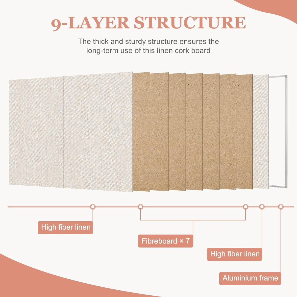 Double-Sided Large Cork Board with Linen, 48" x 36" Foldable Hanging Aluminum Framed Bulletin Board, Vision Board Pin Board Corkboards for Walls, Office, School Decor, 20 Pushpins