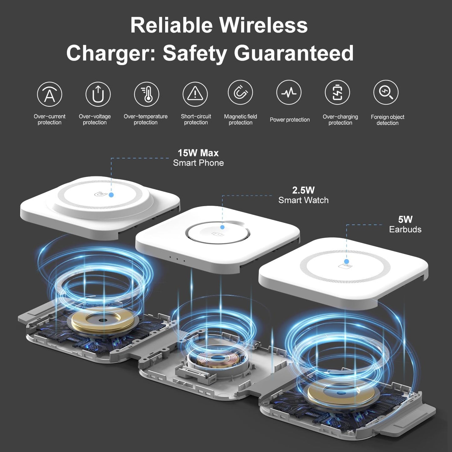 Wireless Charging Station for Apple Multiple Devices - 3 in 1 Foldable Magnetic Wireless Charger - Travel Charging Pad for iPhone 16 15 14 13 12 Pro Max Plus Watch & AirPods (White)