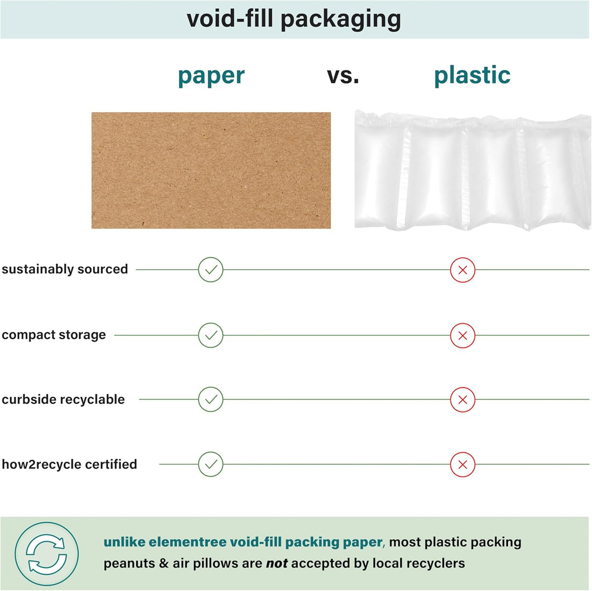 Elementree Brown Packing Paper Sheets for Moving & Shipping - 60-Carton Pallet (90,000 Sheets) - 14.25" x 11" - Sustainable Void Fill Packaging Made in the USA - Kraft Paper Thickness (00919PAL)